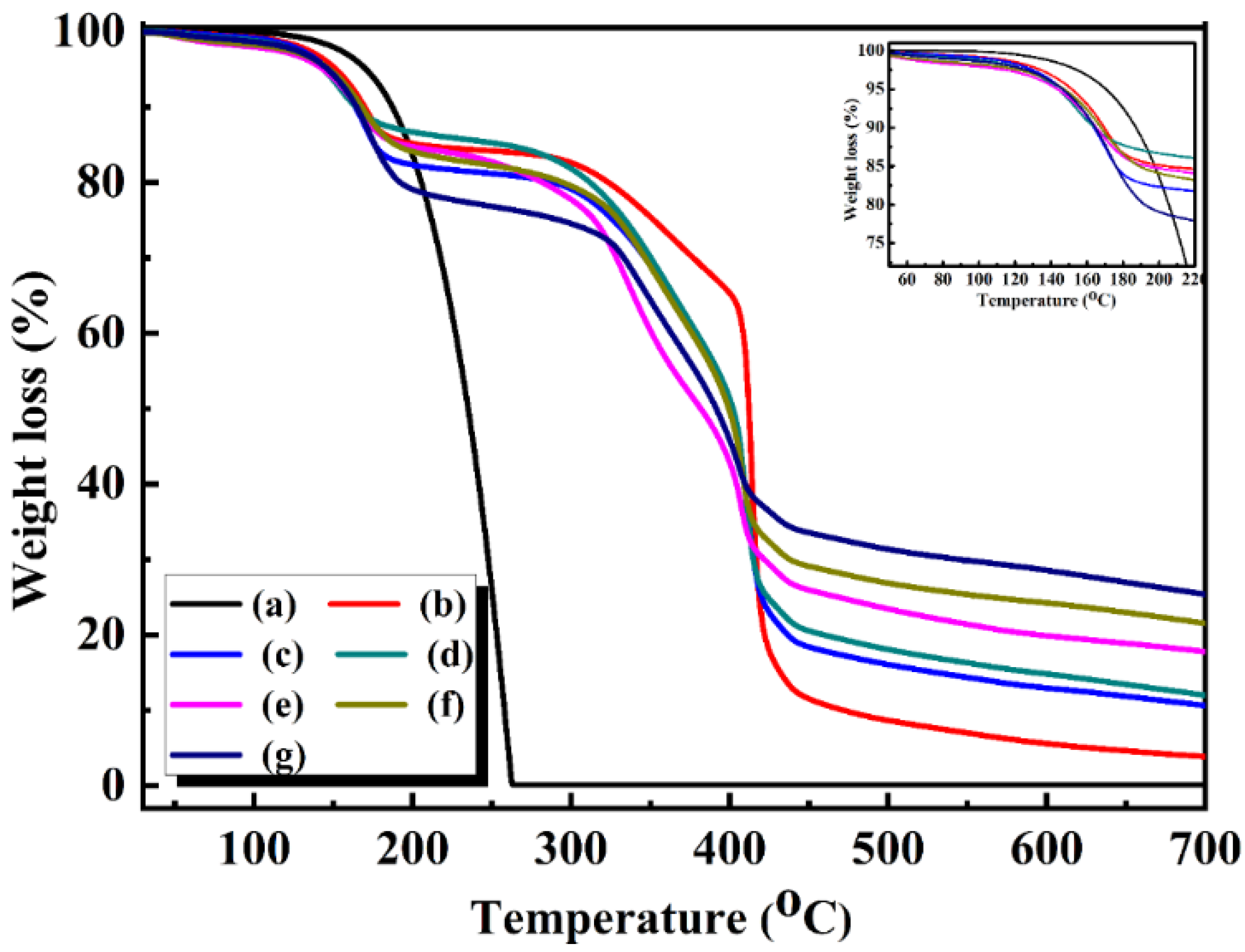 Polymers 15 00106 g009 Polymers 15 00106 g009