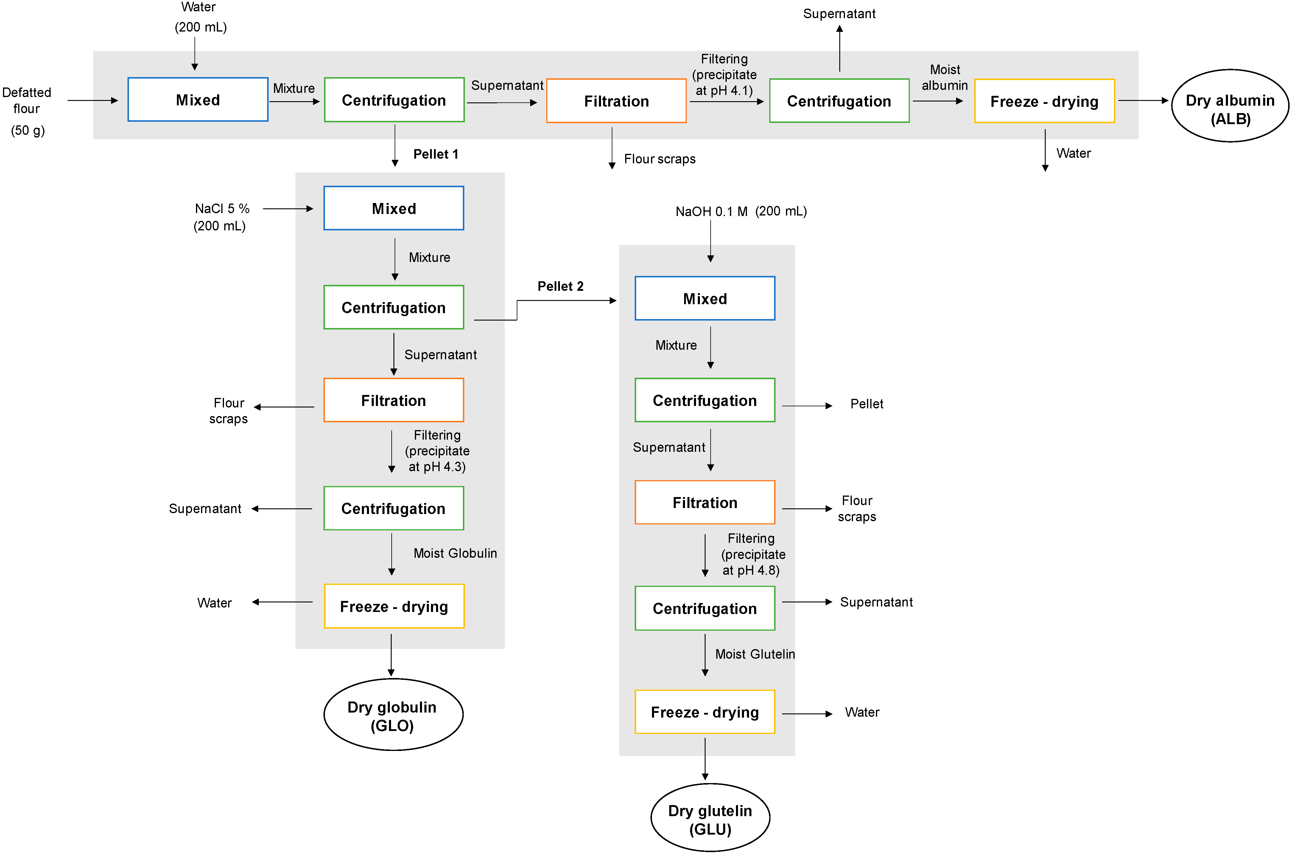 Polymers 15 00110 g002
