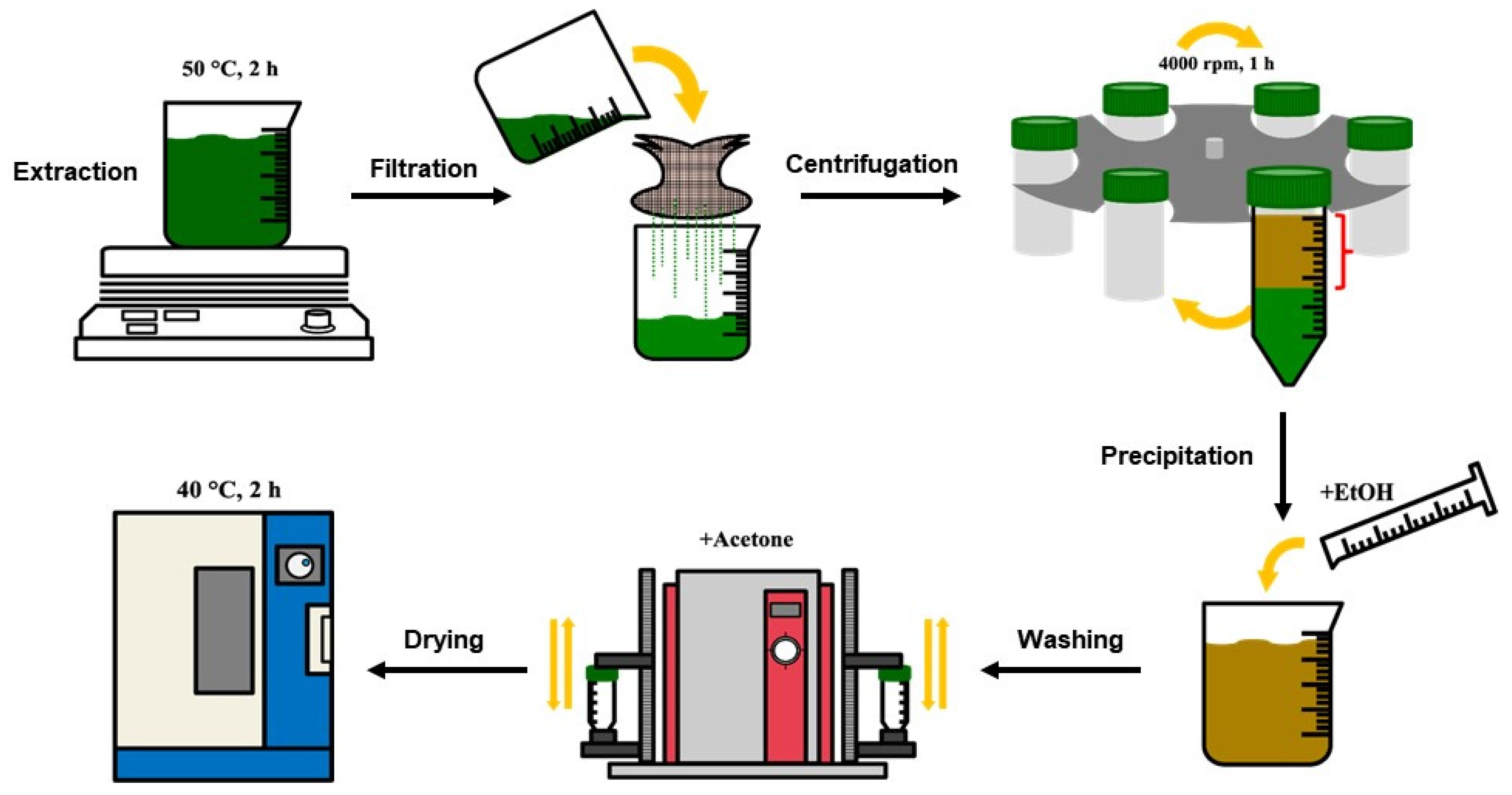 Polymers 15 00113 g001 Polymers 15 00113 g001