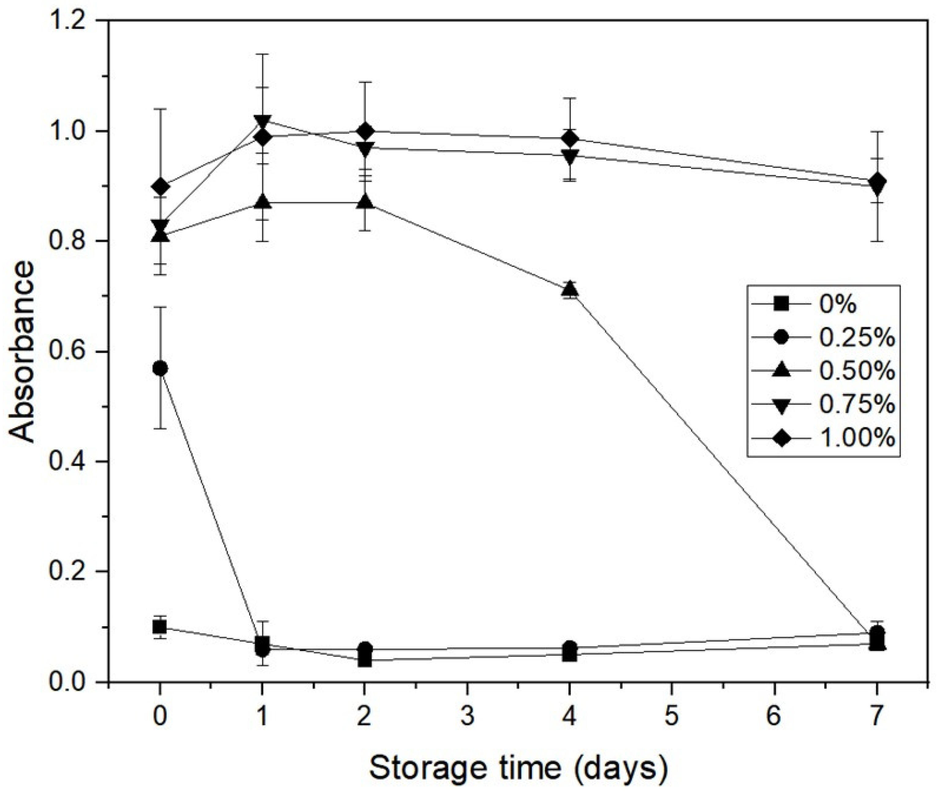 Polymers 15 00113 g003 Polymers 15 00113 g003