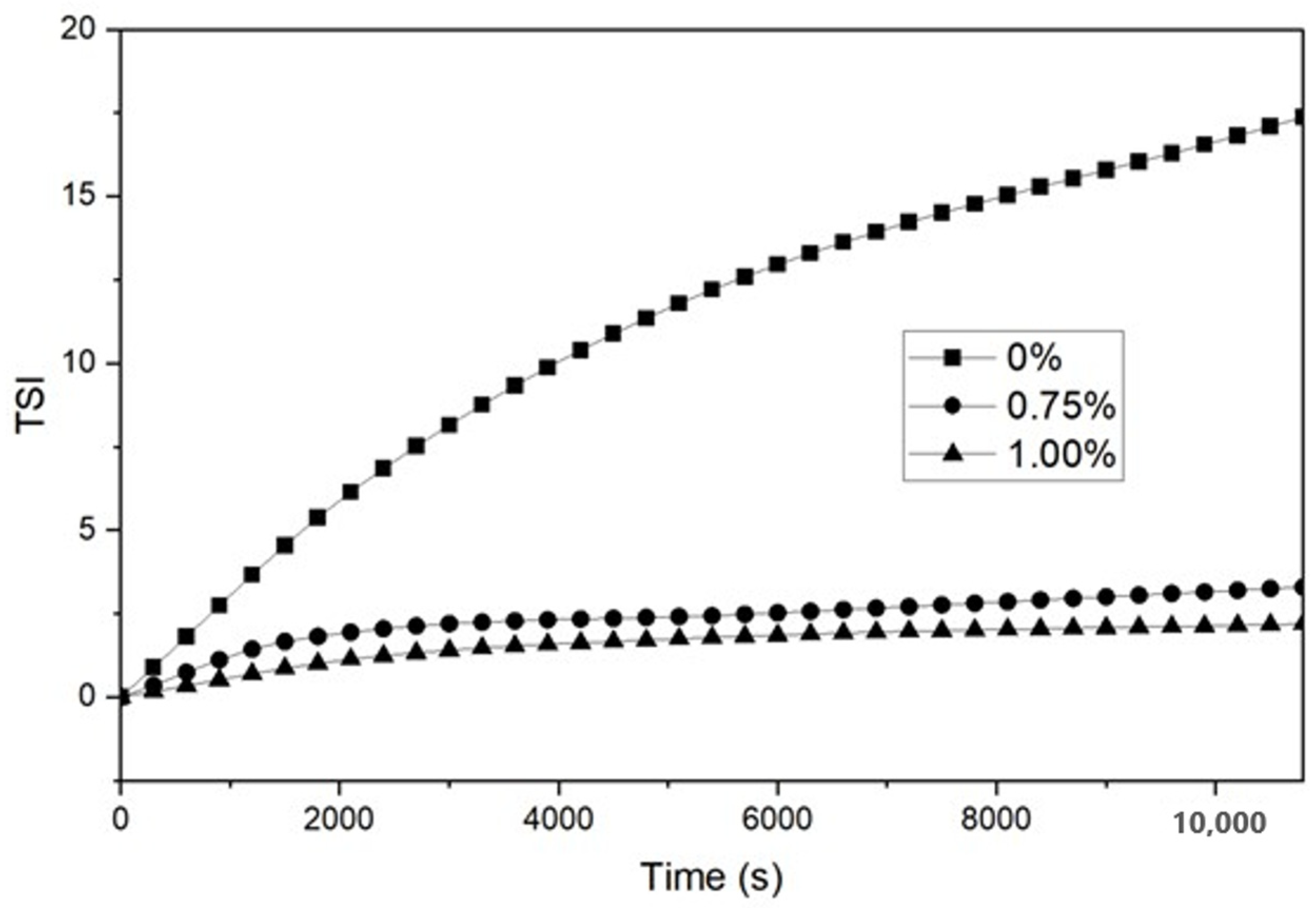 Polymers 15 00113 g006 Polymers 15 00113 g006