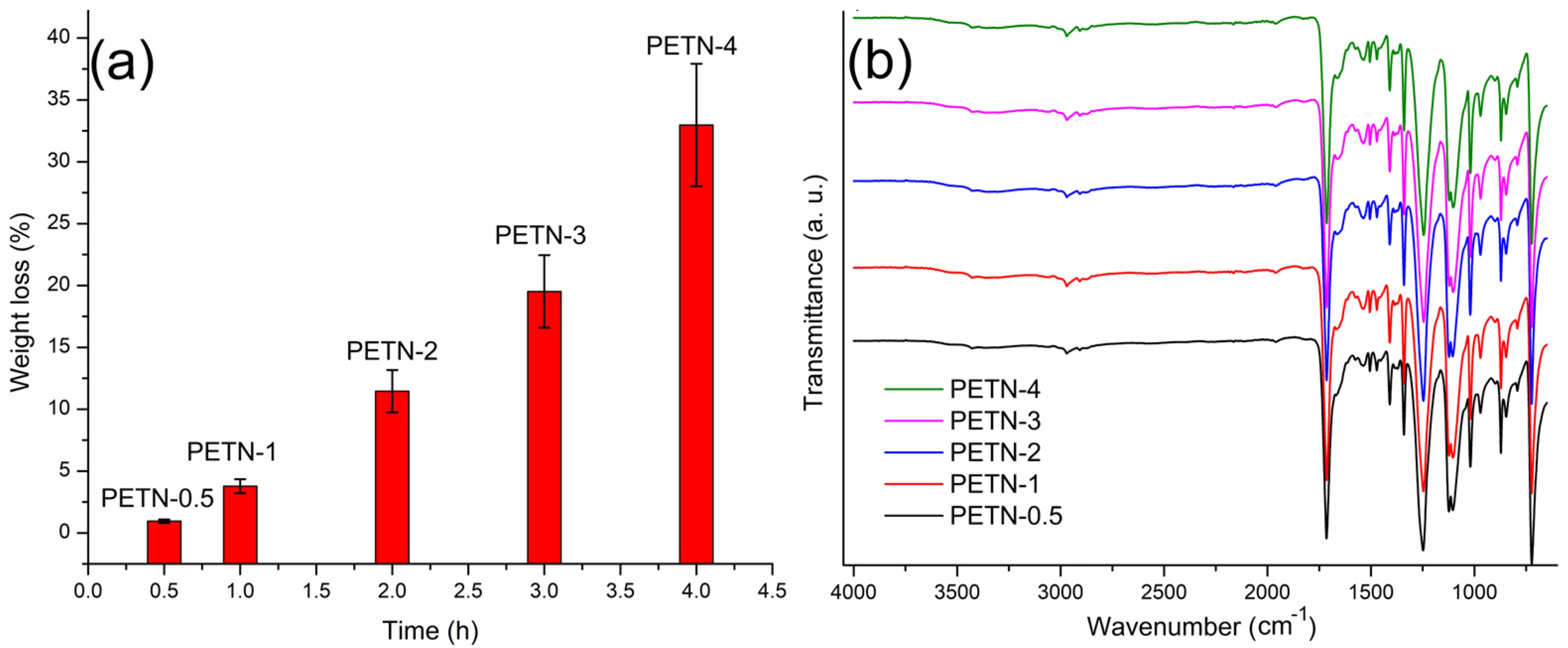 Polymers 15 00125 g001