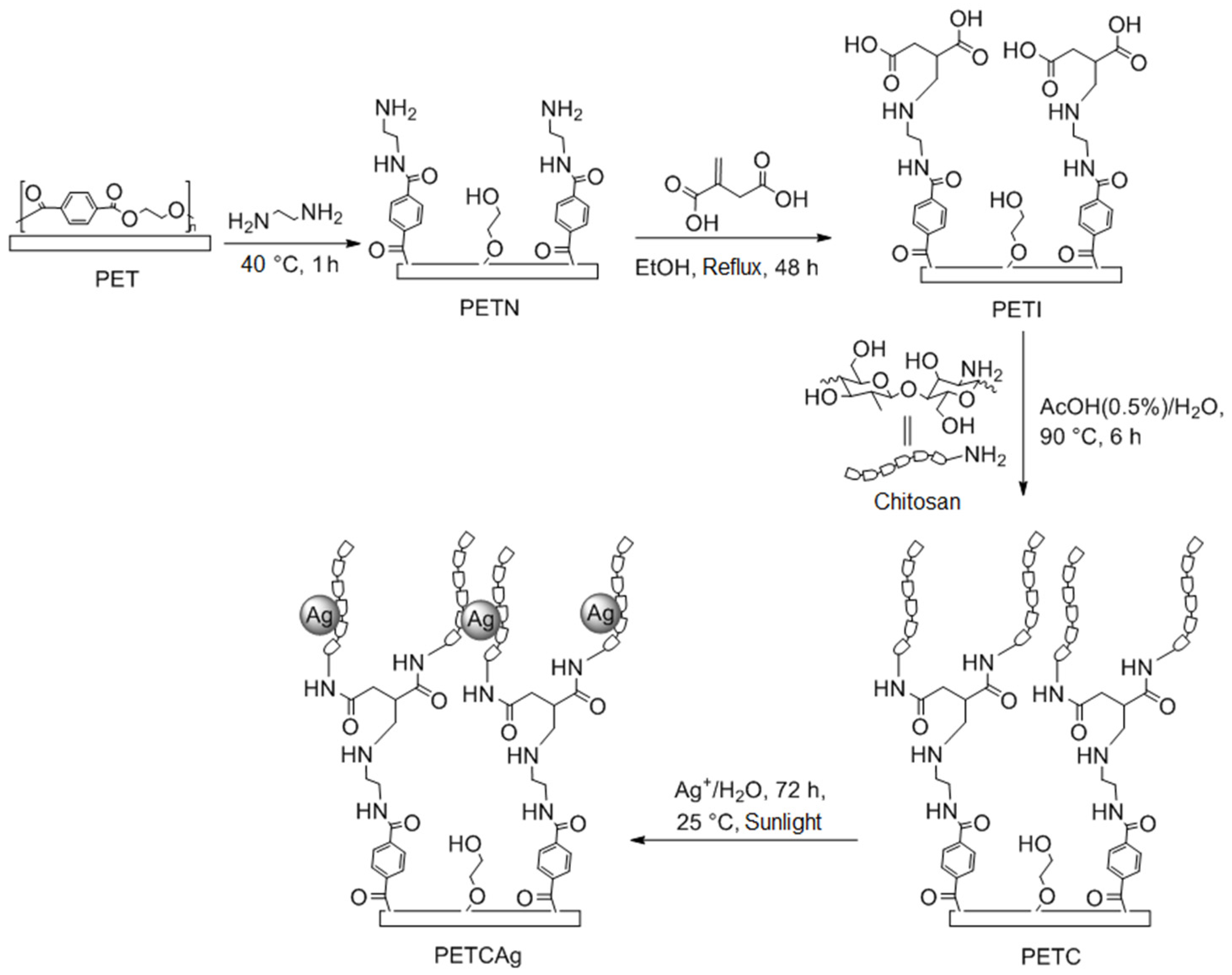 Polymers 15 00125 g002