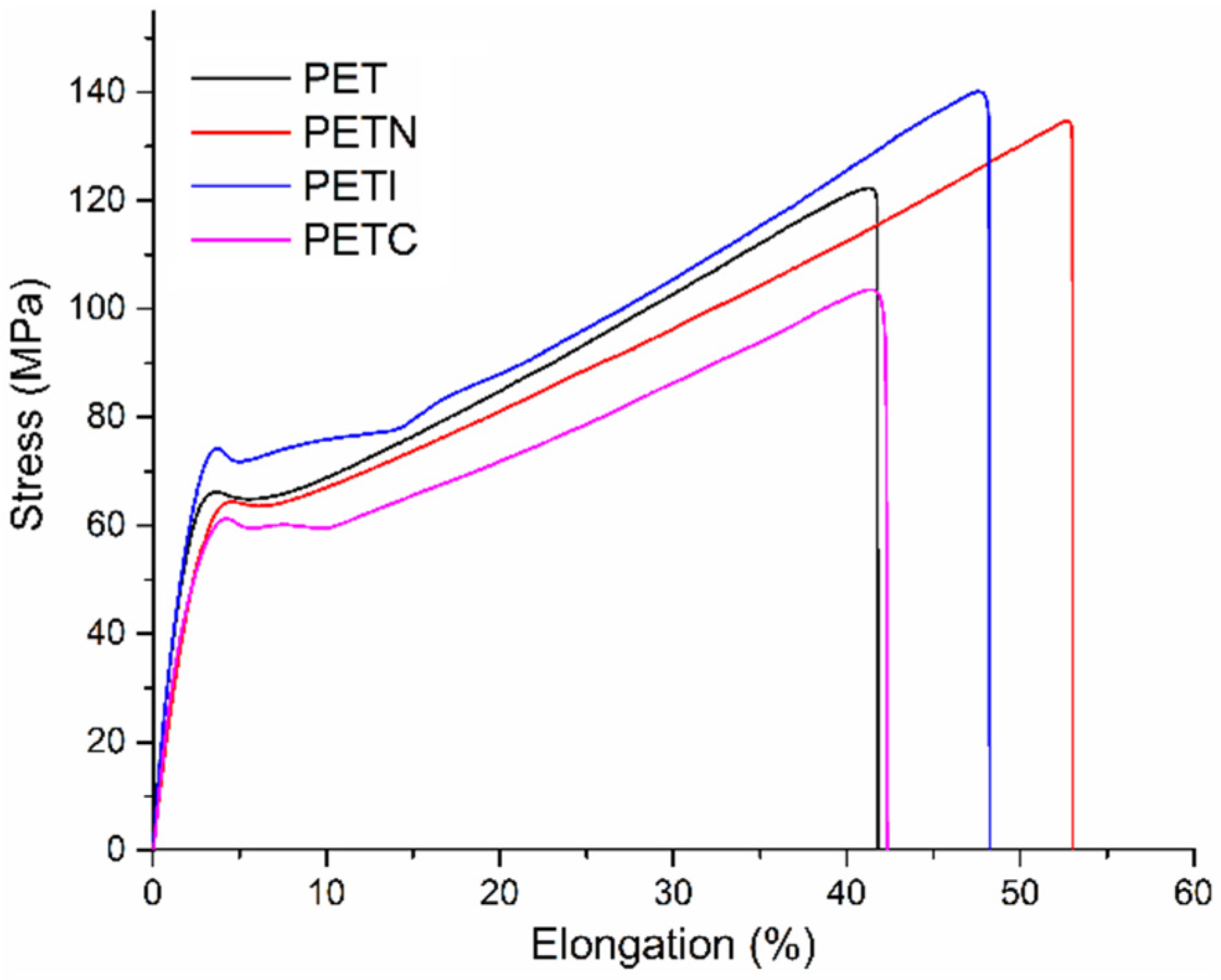 Polymers 15 00125 g007
