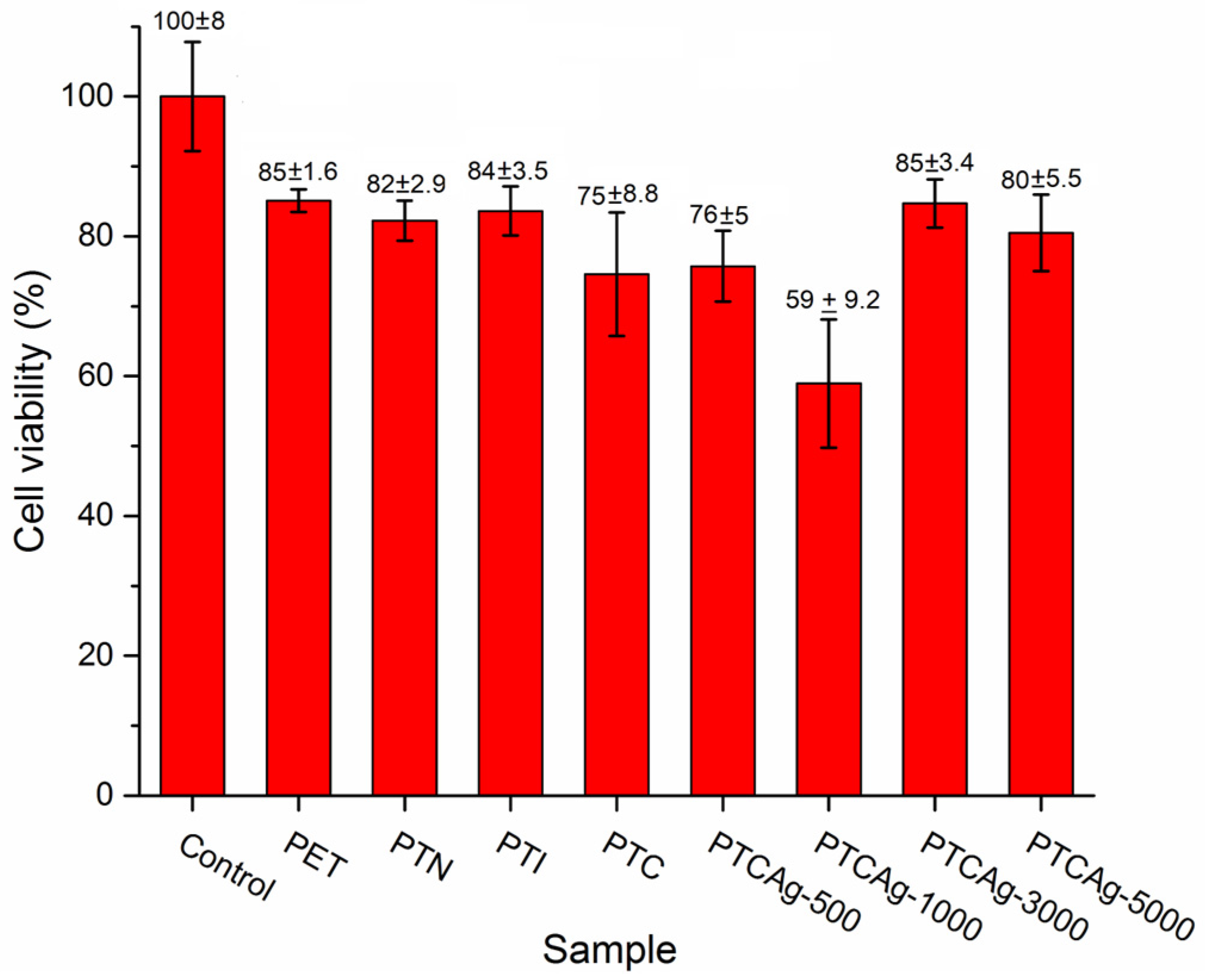 Polymers 15 00125 g009
