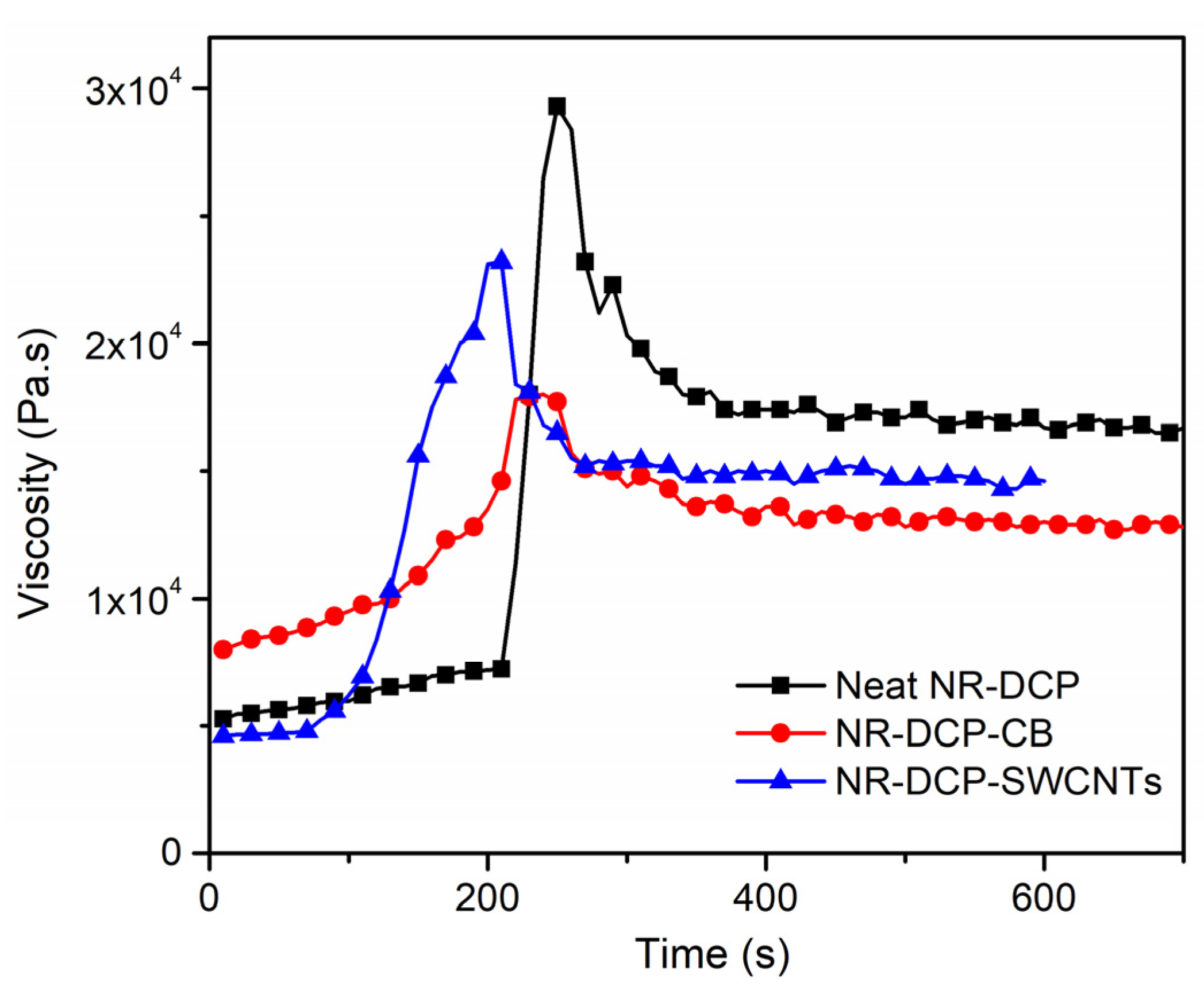 Polymers 15 00126 g002