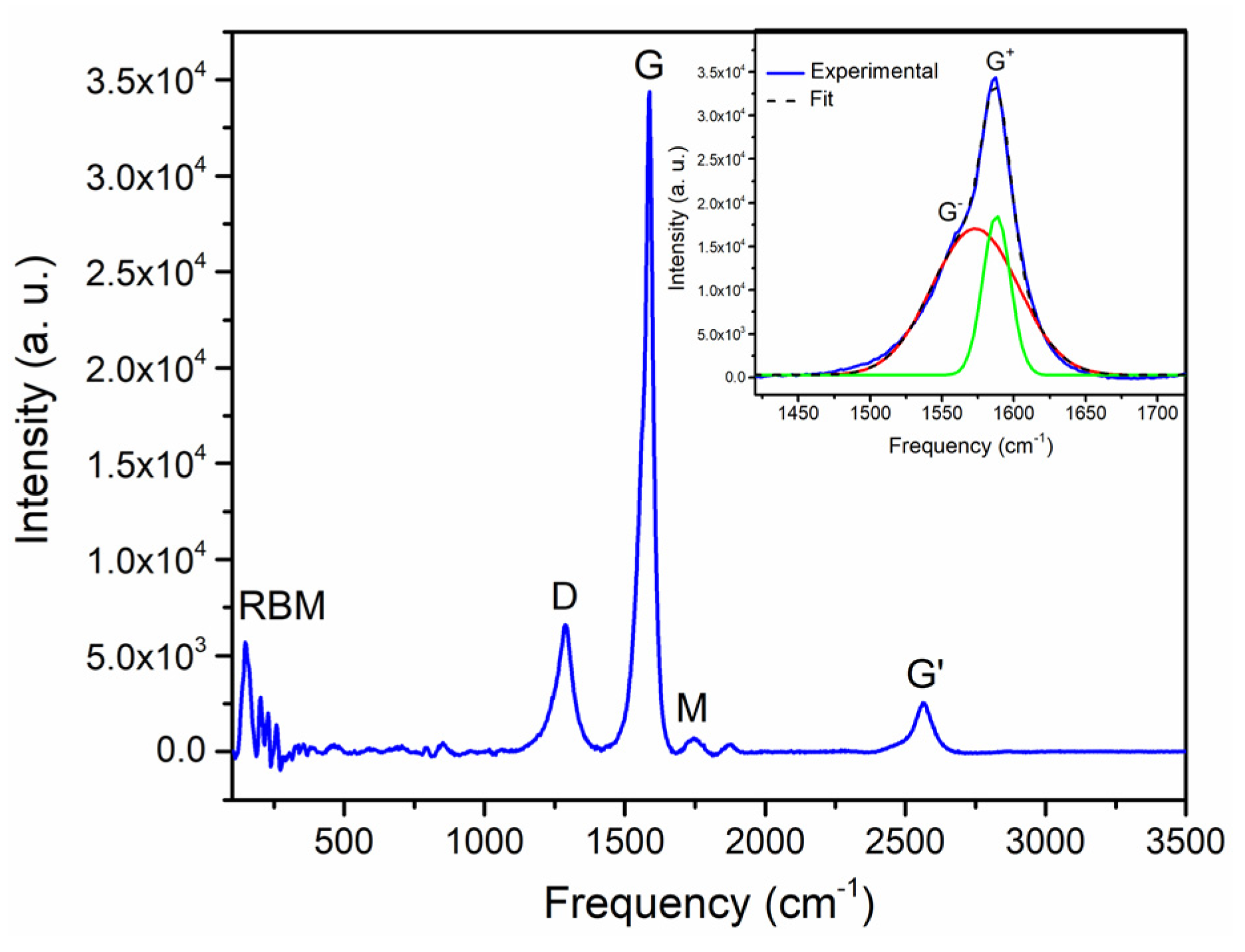 Polymers 15 00126 g007