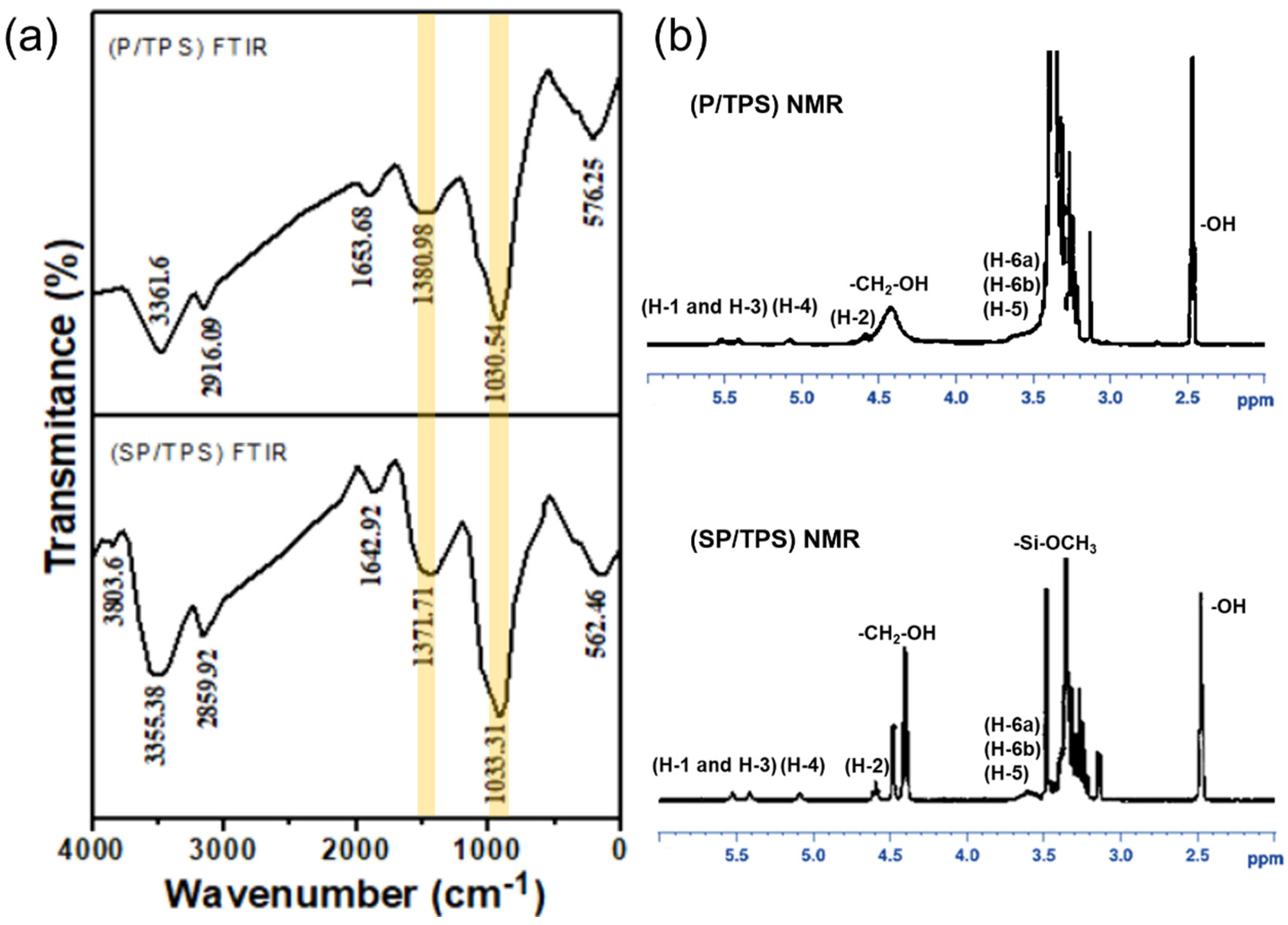 Polymers 15 00129 g001