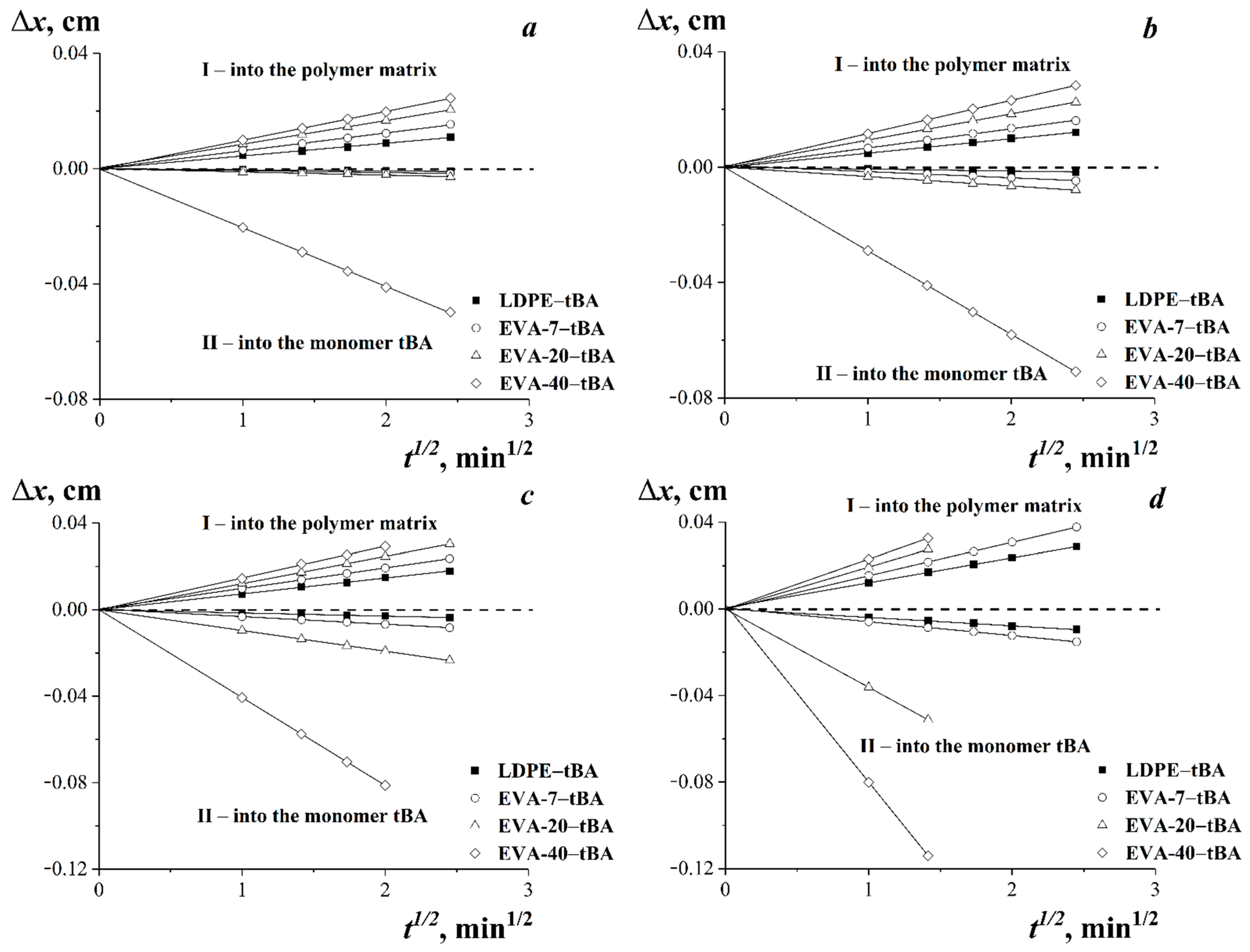 Polymers 15 00131 g008