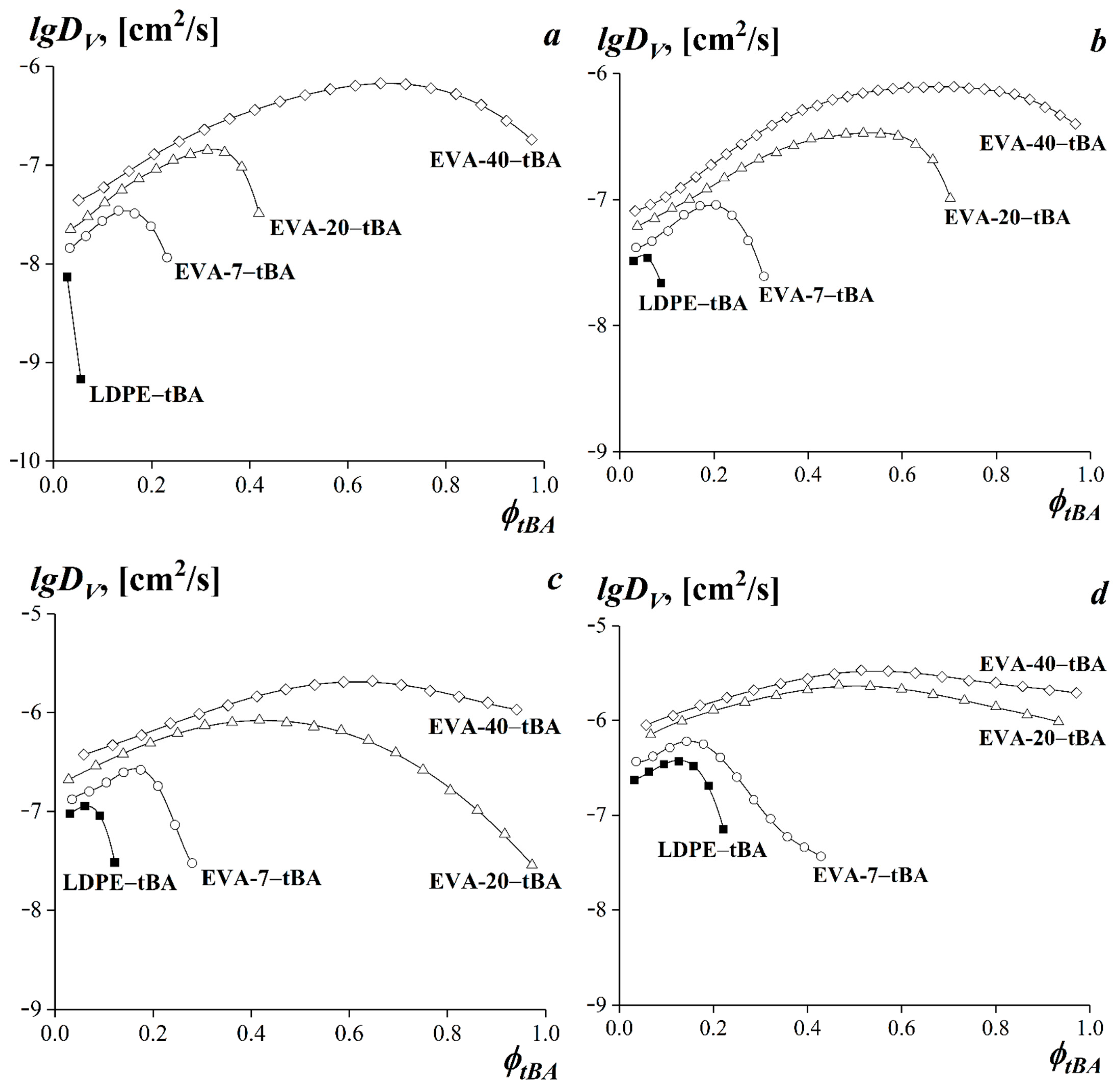 Polymers 15 00131 g009