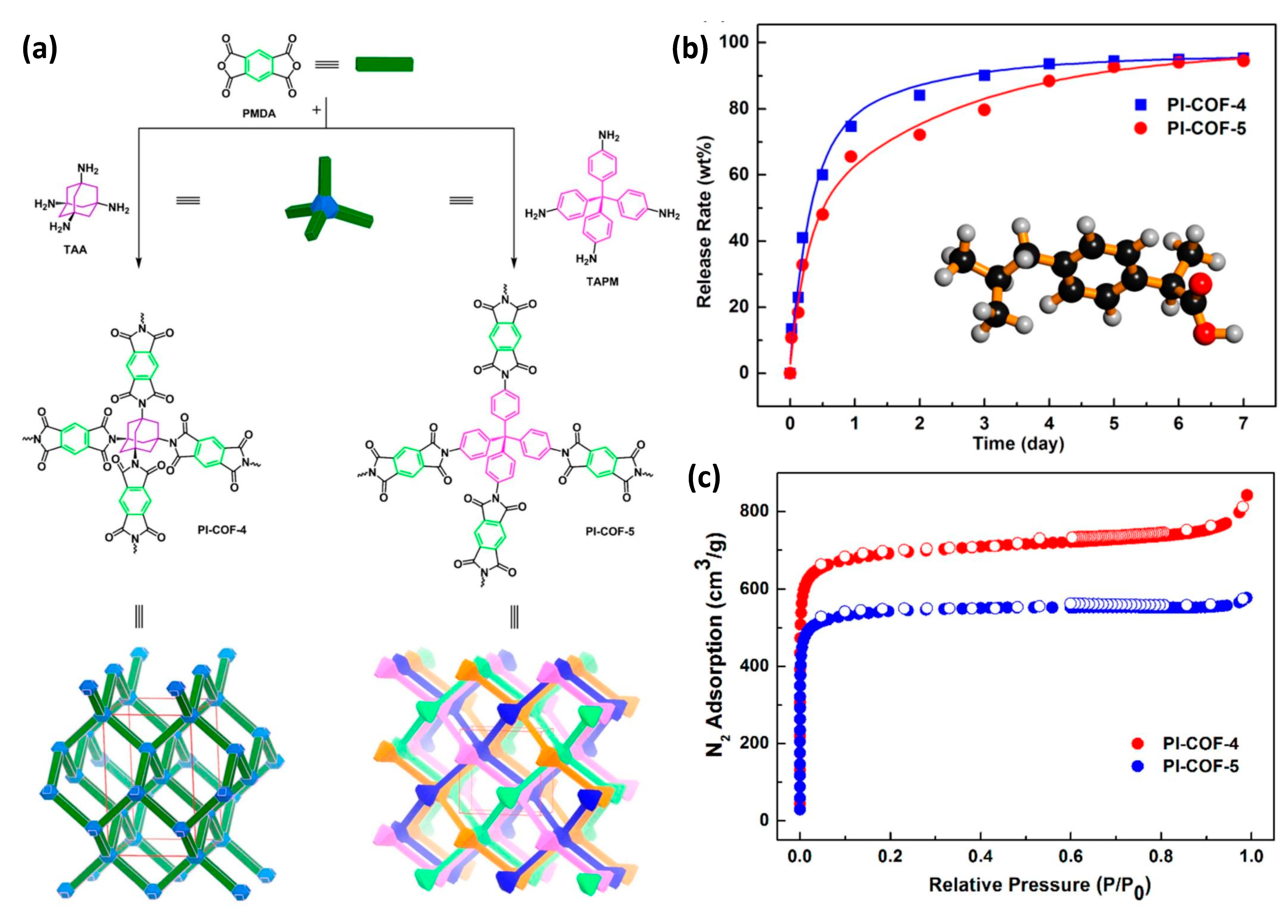 Polymers 15 00139 g009