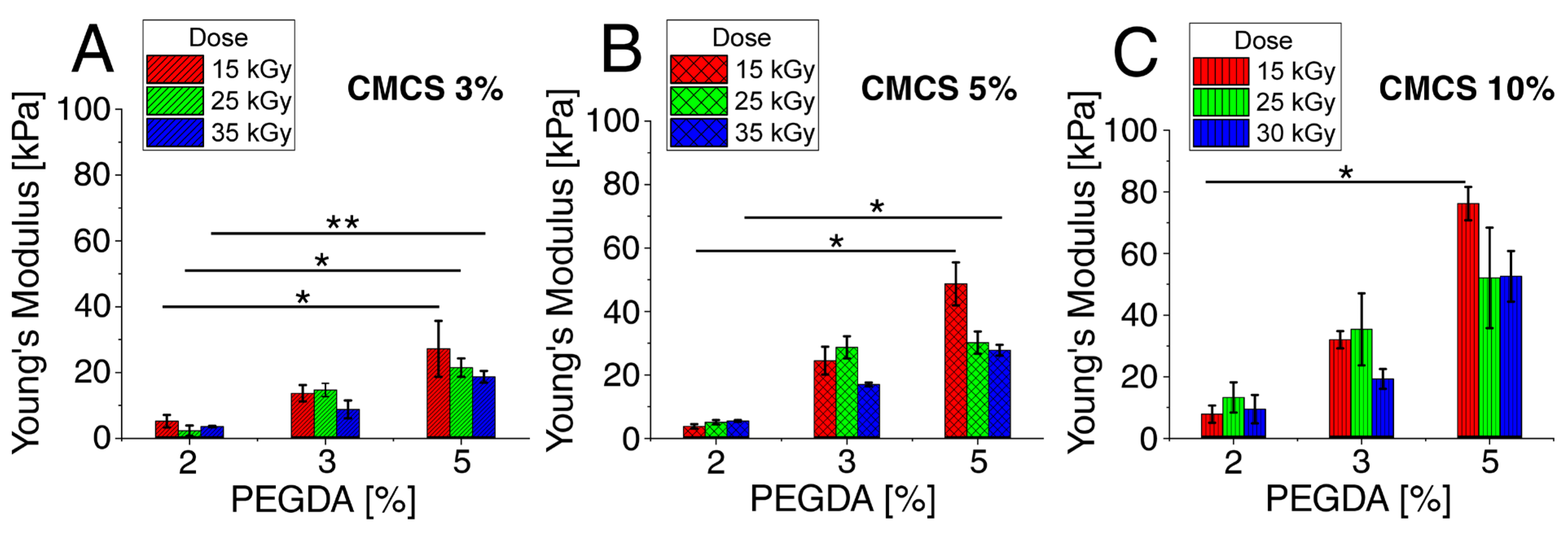 Polymers 15 00144 g003