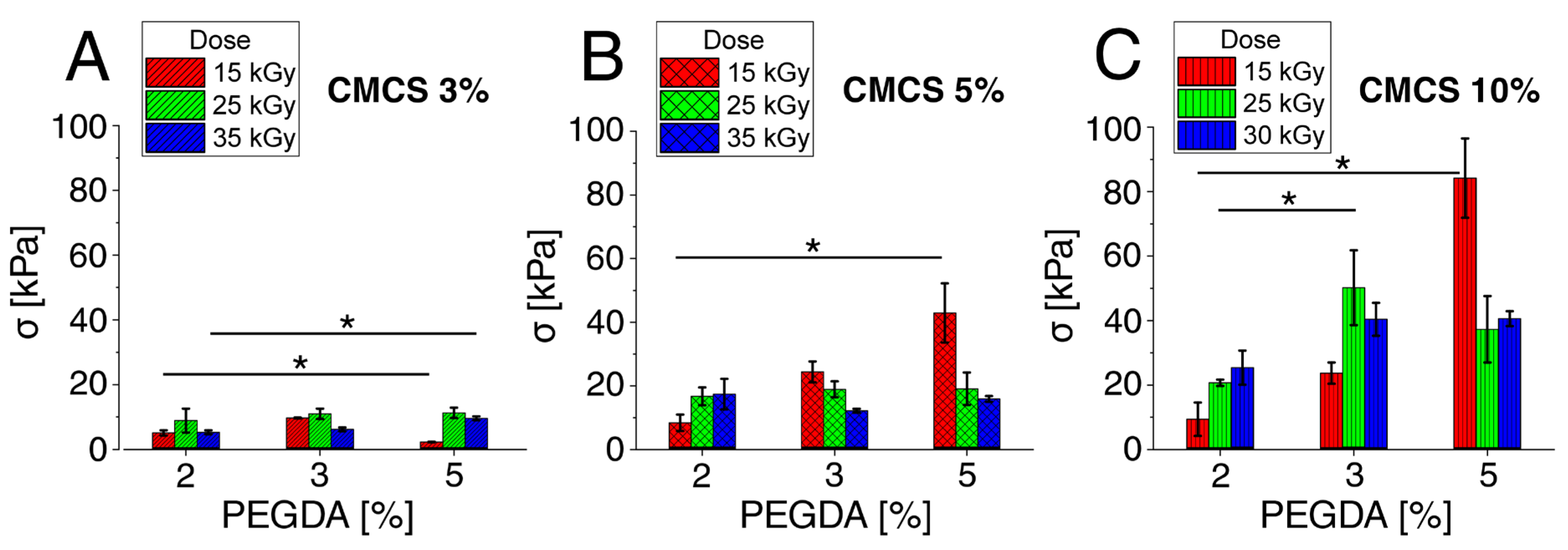 Polymers 15 00144 g004