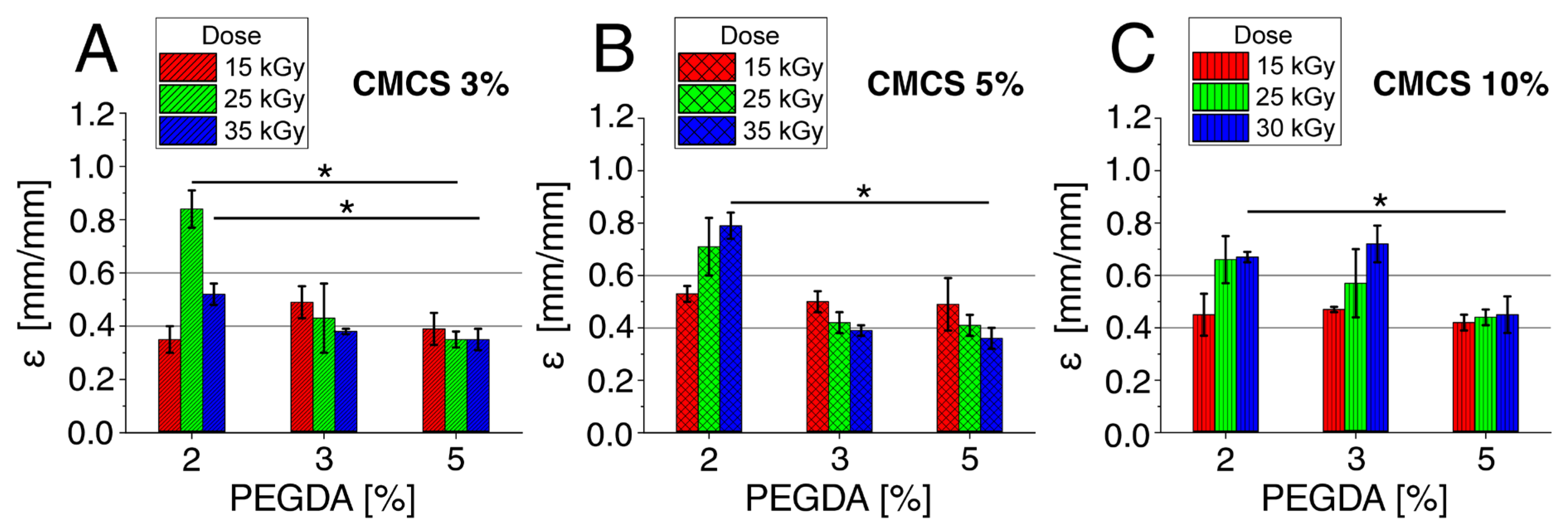 Polymers 15 00144 g005