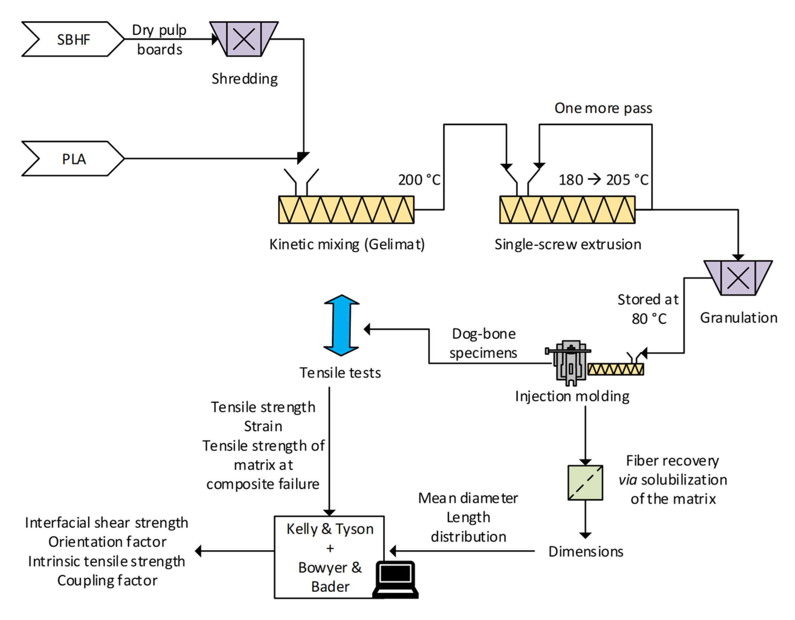 Polymers 15 00146 g001