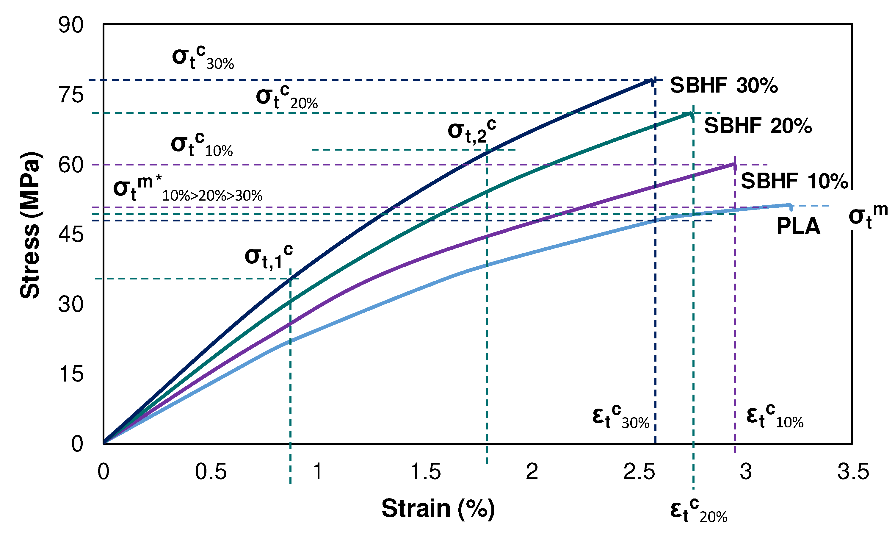Polymers 15 00146 g002