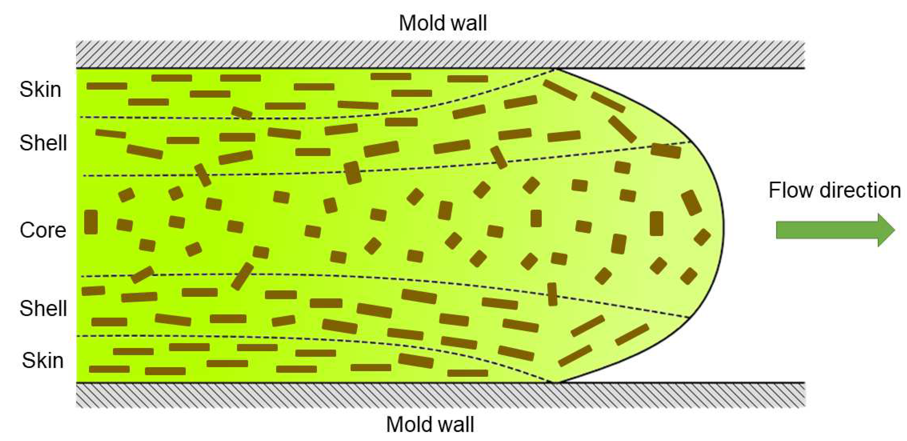 Polymers 15 00146 g005