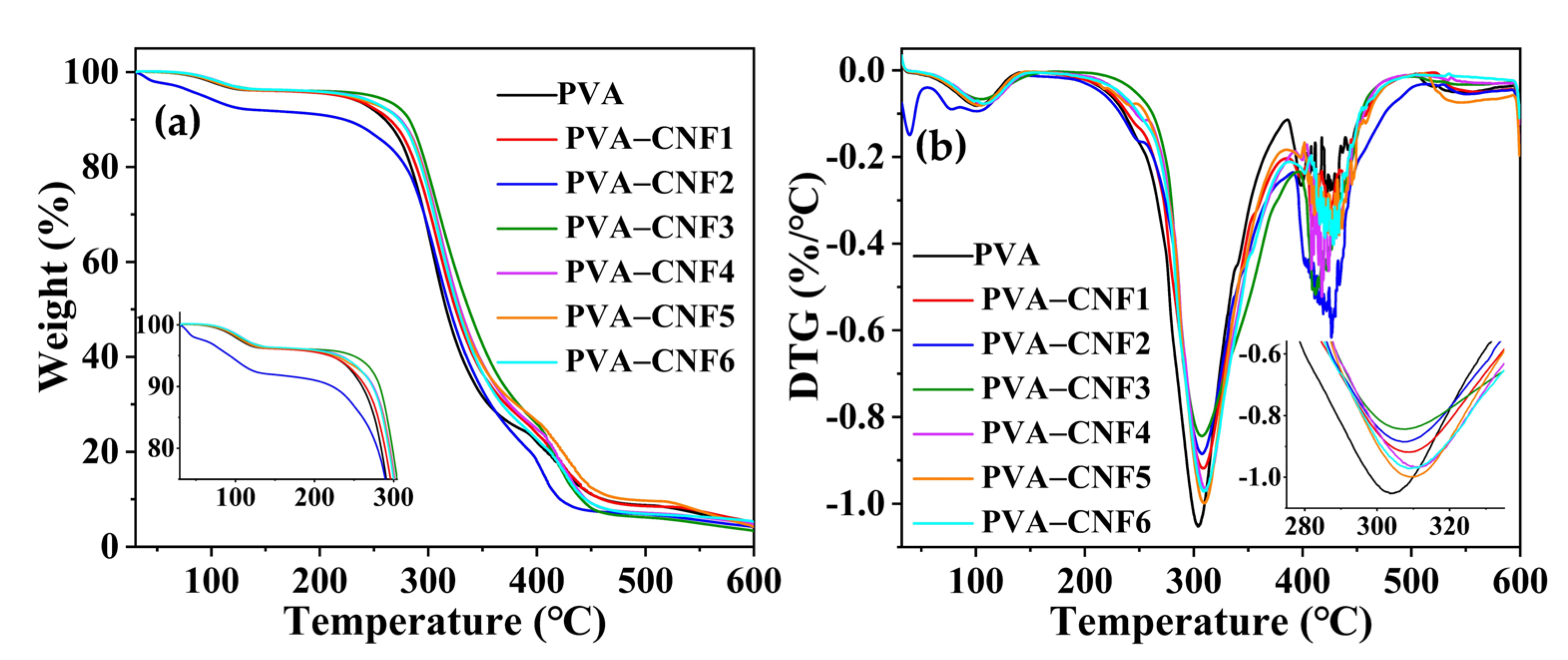Polymers 15 00148 g003