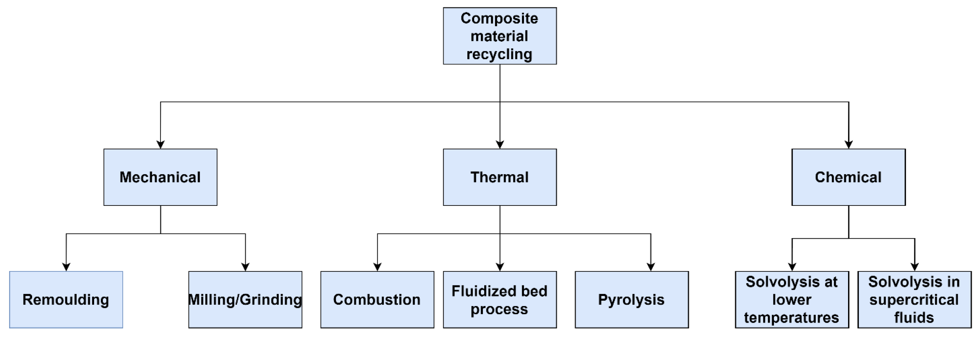 Polymers 15 00150 g004