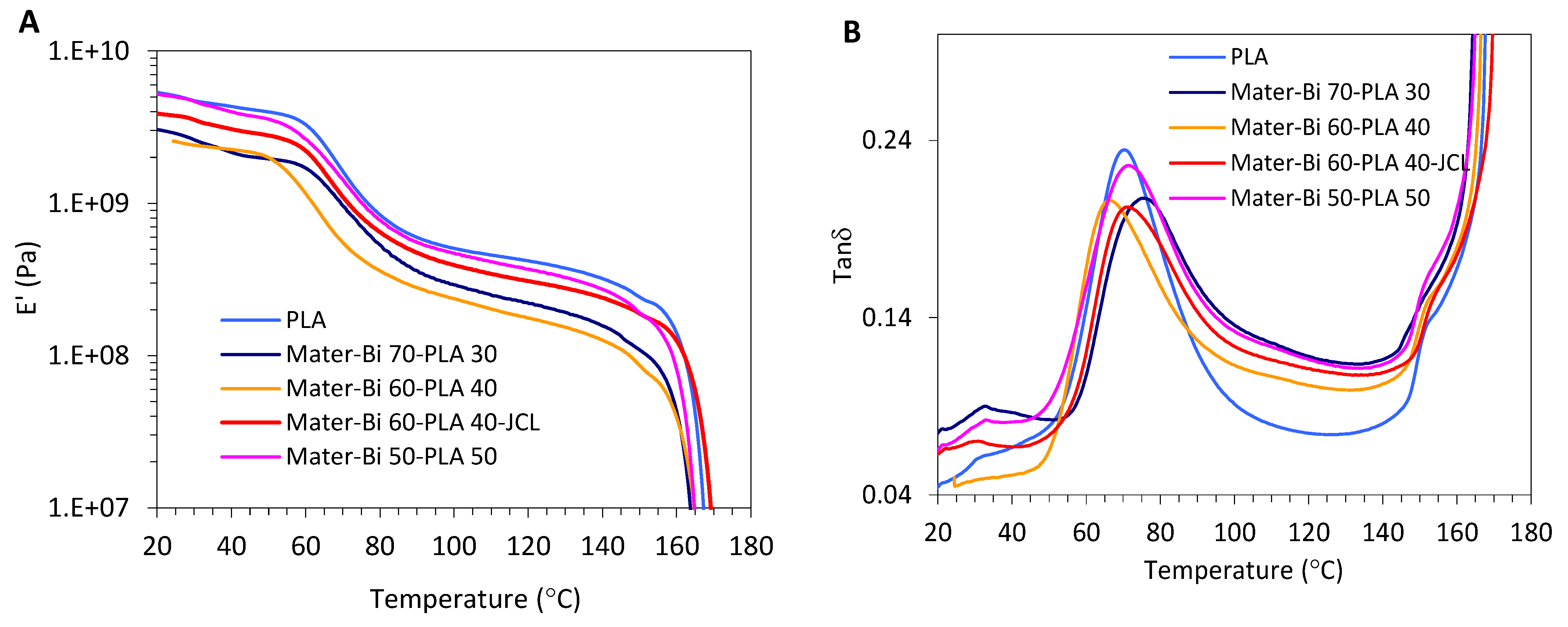 Polymers 15 00153 g004 Polymers 15 00153 g004
