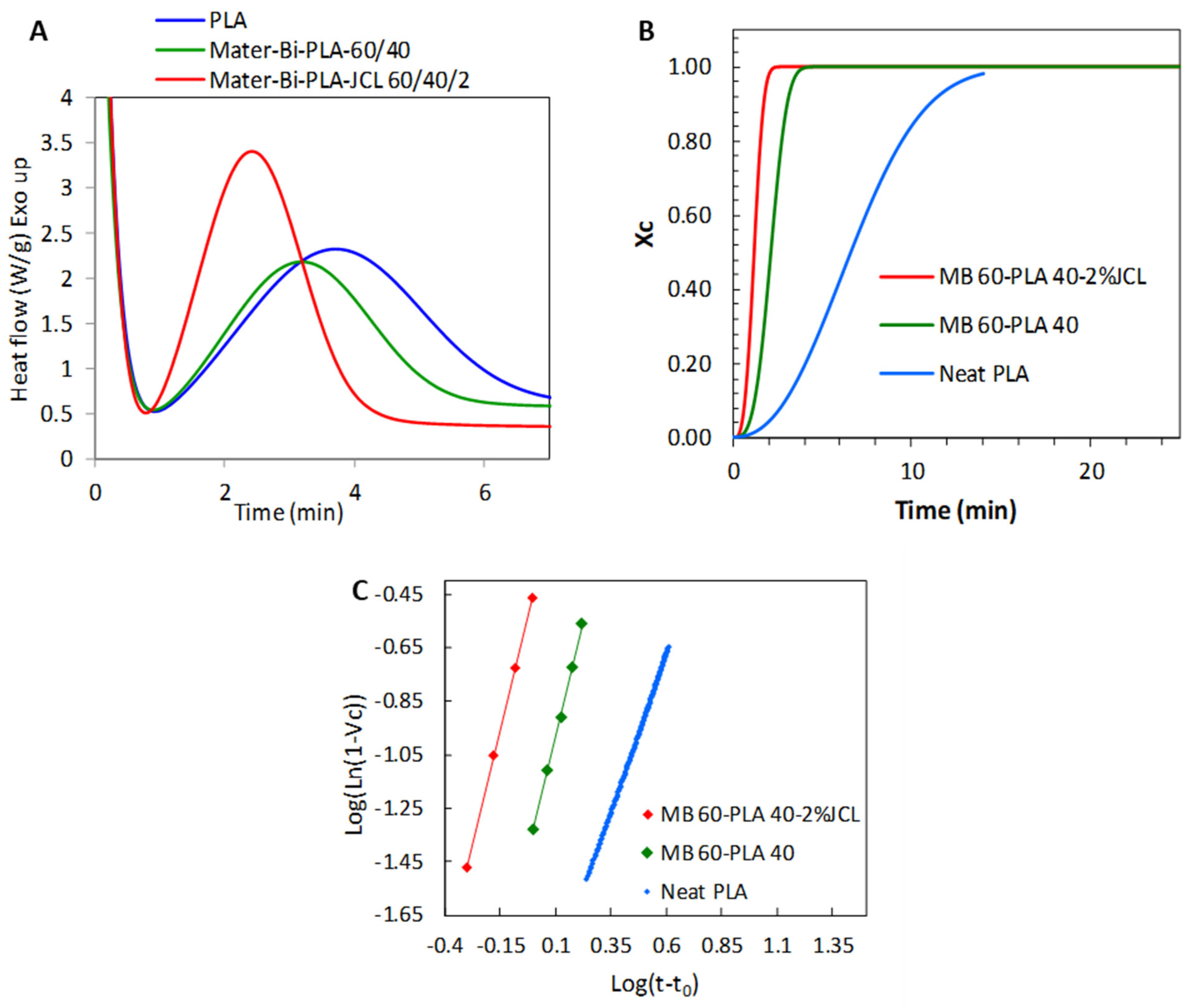 Polymers 15 00153 g006 Polymers 15 00153 g006
