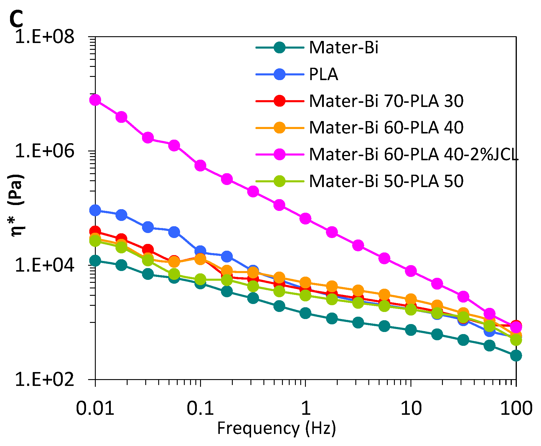 Polymers 15 00153 g007b Polymers 15 00153 g007b
