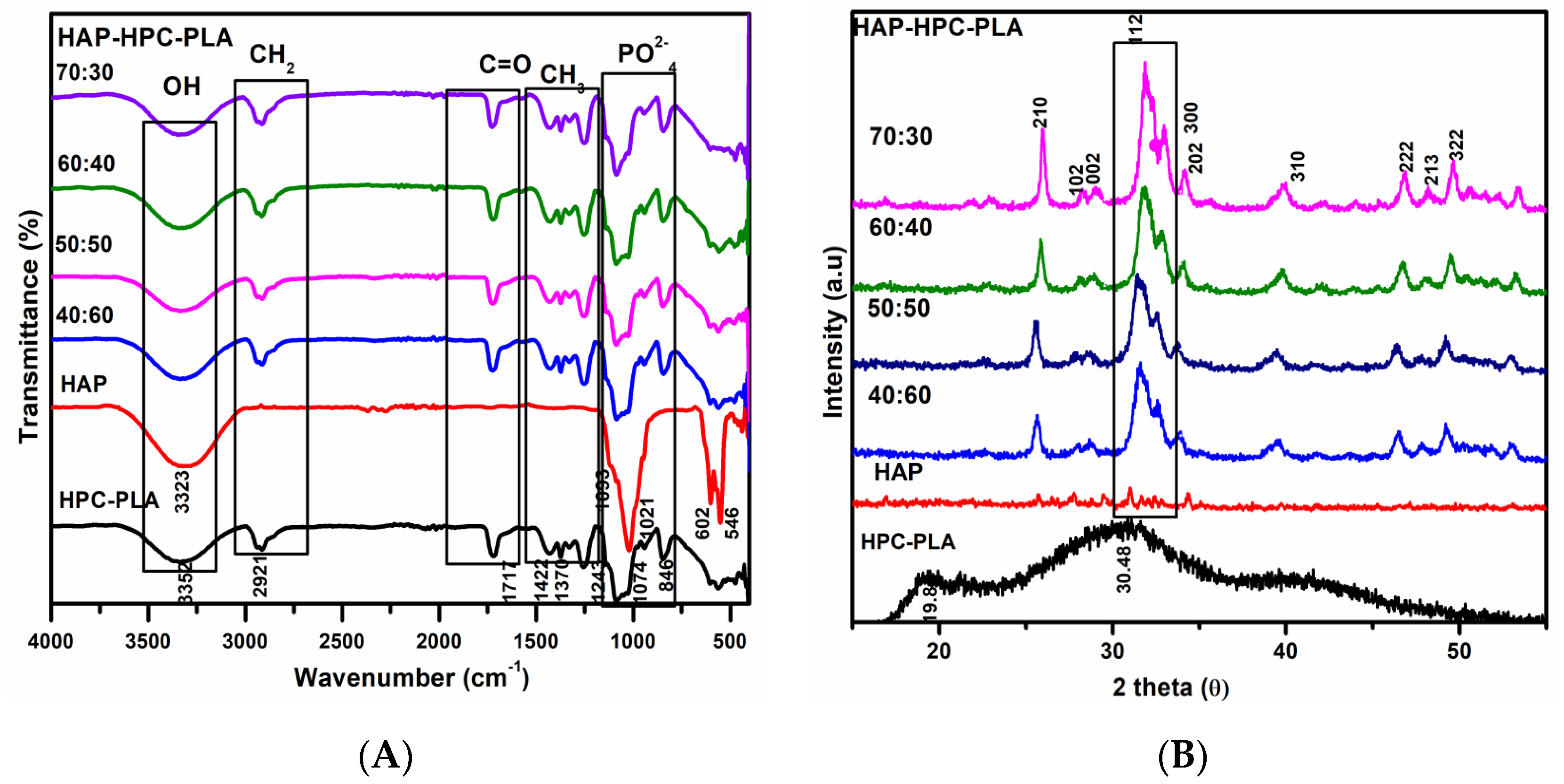 Polymers 15 00155 g002