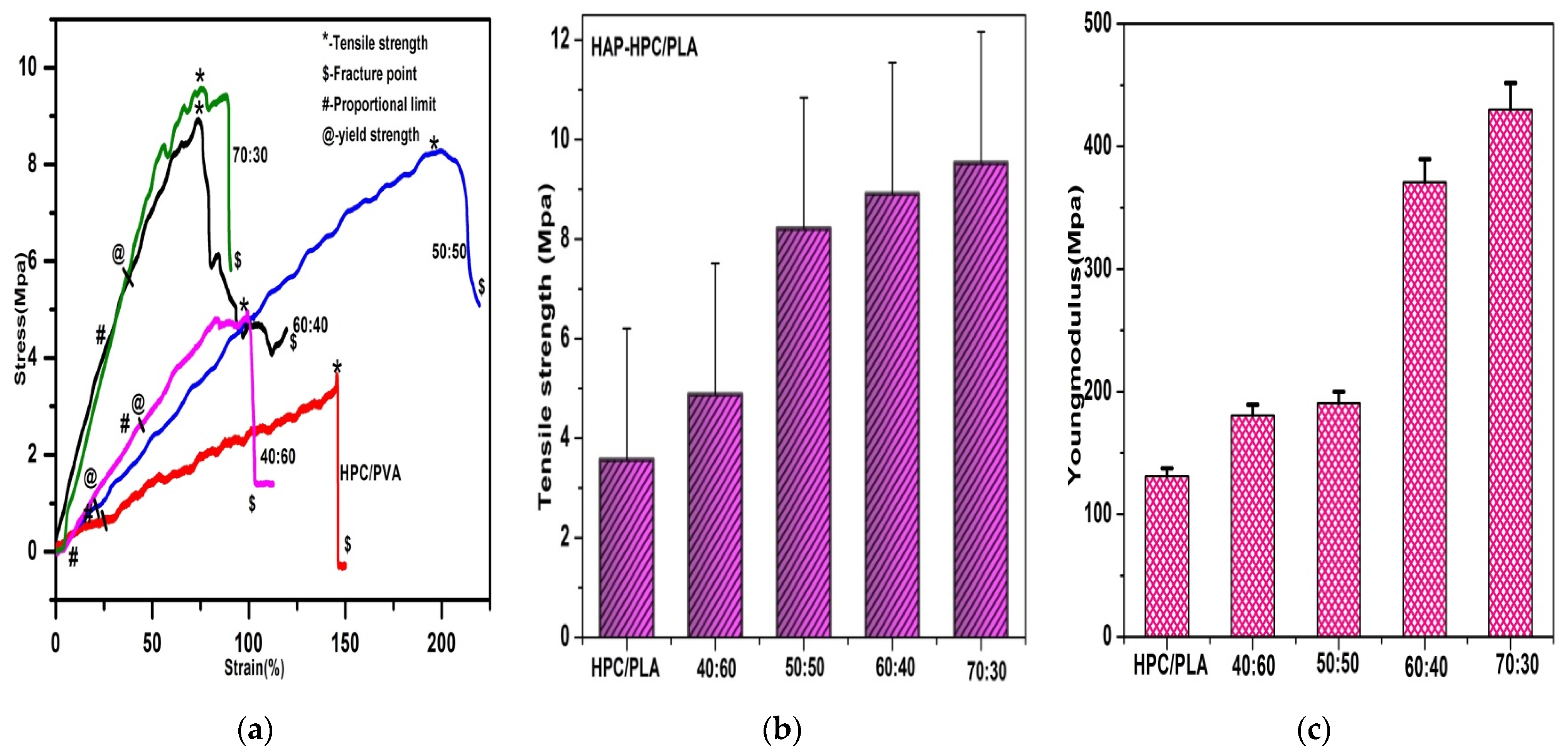 Polymers 15 00155 g003
