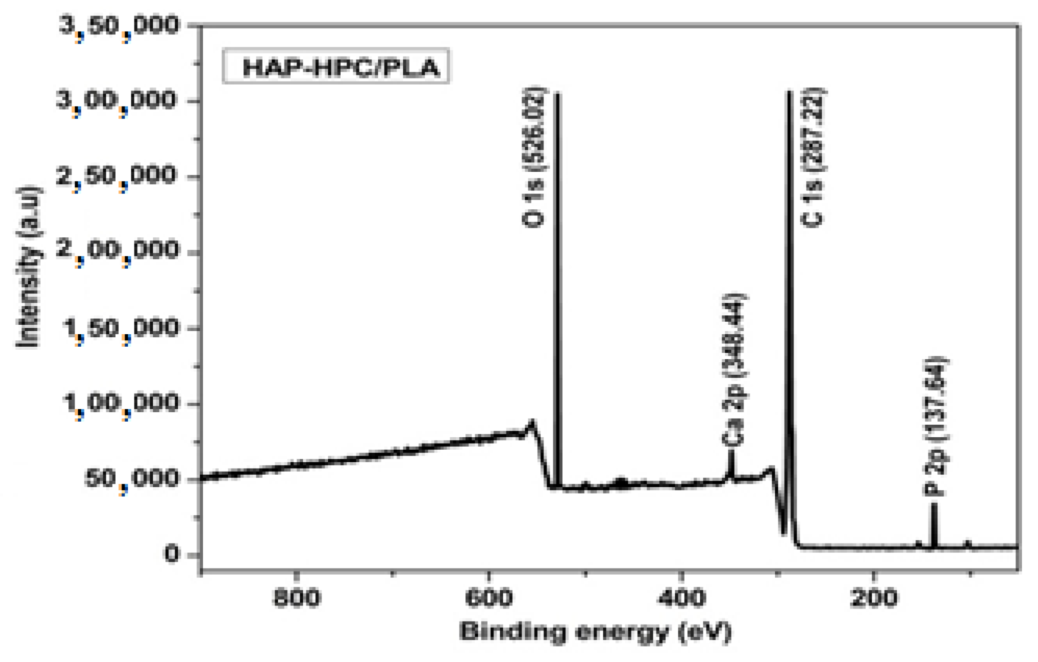 Polymers 15 00155 g004a