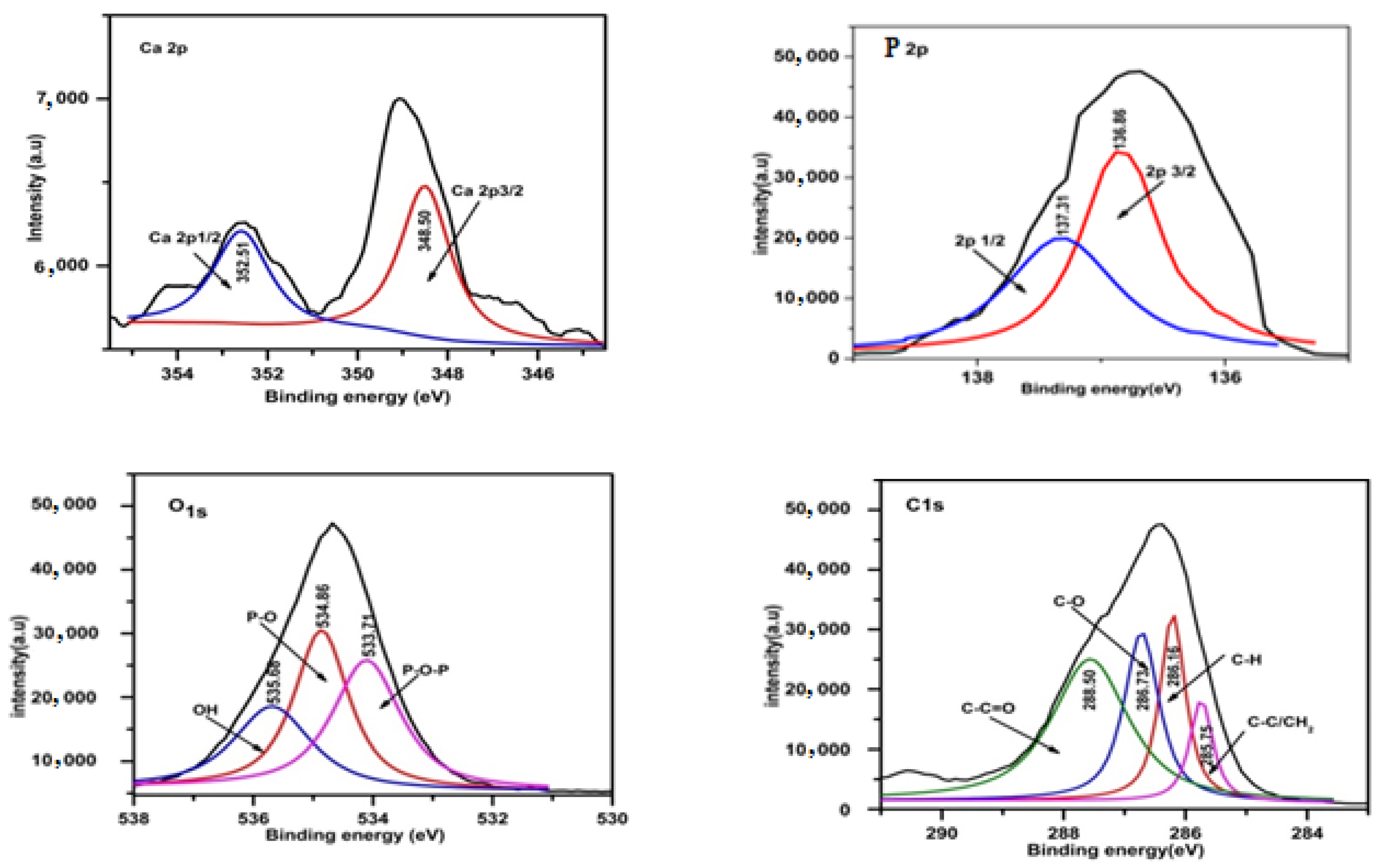 Polymers 15 00155 g004b