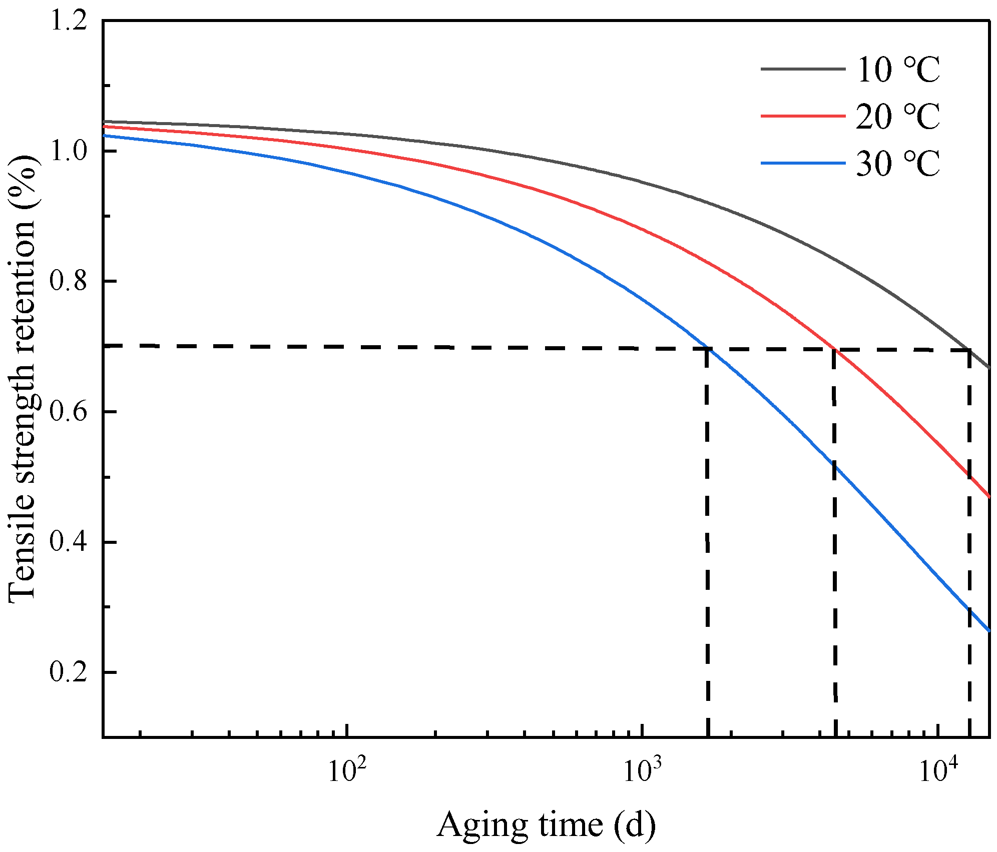 Polymers 15 00157 g008