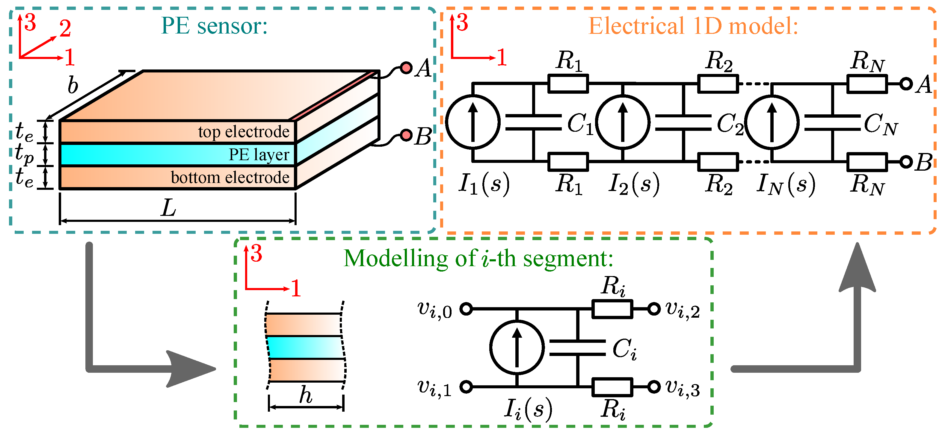 Polymers 15 00158 g003