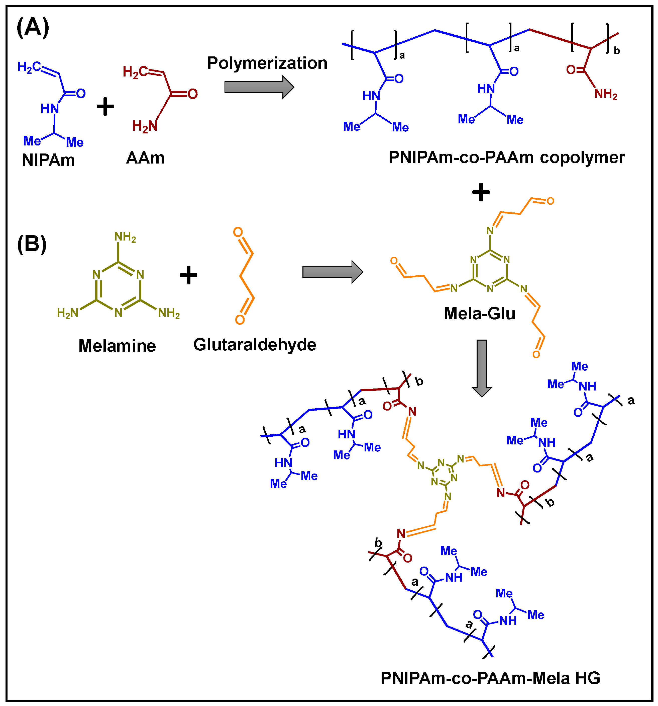 Polymers 15 00167 sch001