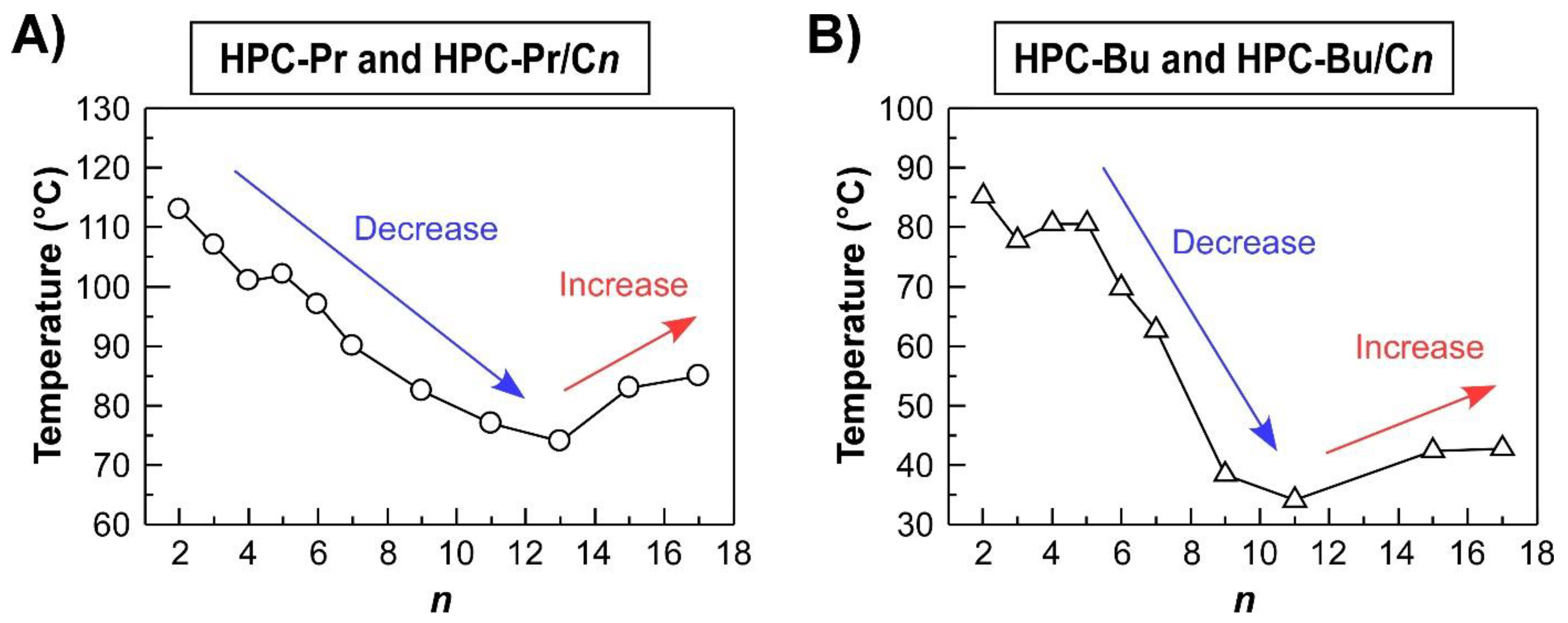 Polymers 15 00168 g003 Polymers 15 00168 g003