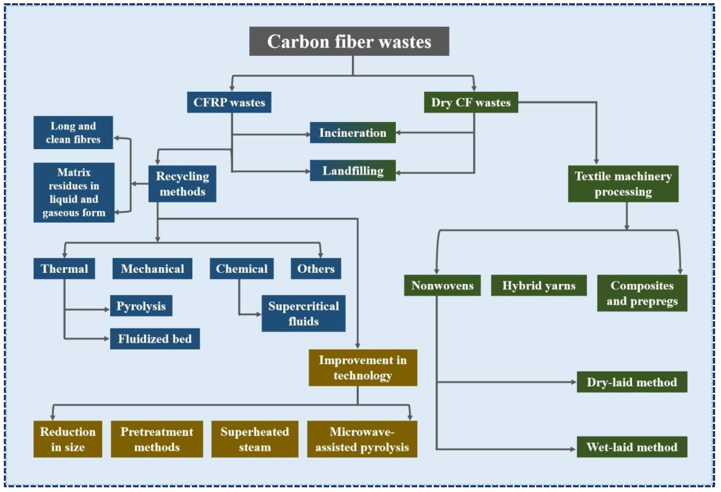 Polymers 15 00170 g002 Polymers 15 00170 g002