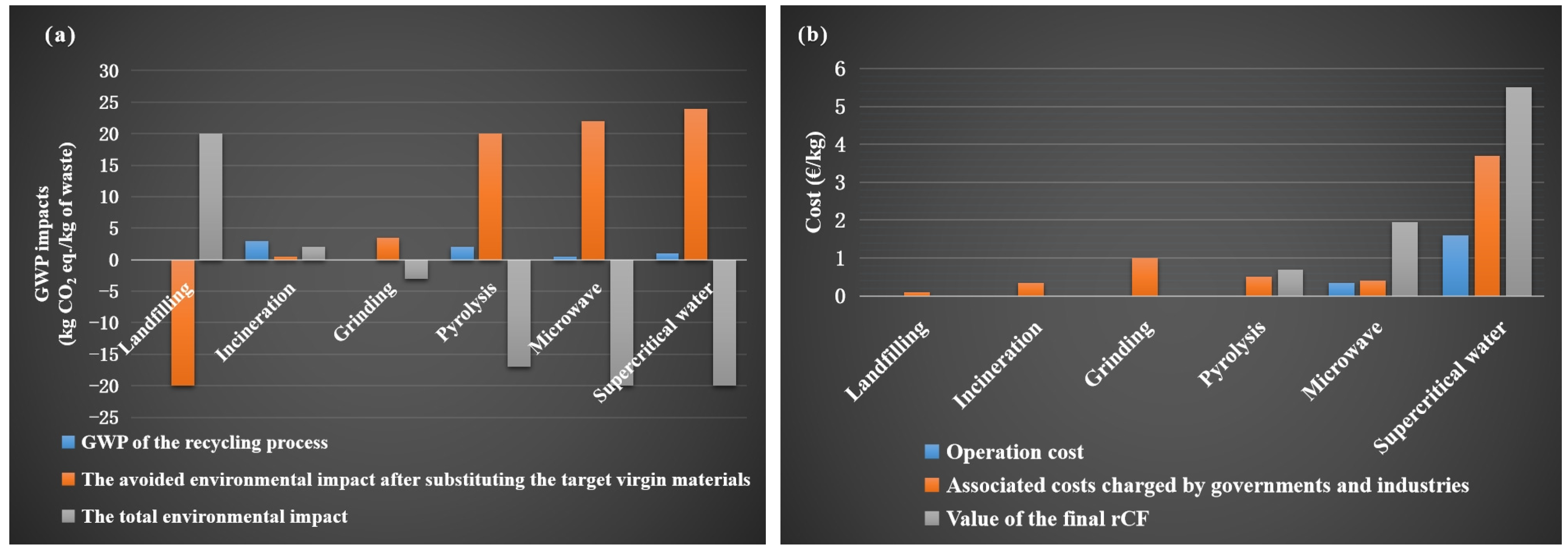 Polymers 15 00170 g003 Polymers 15 00170 g003