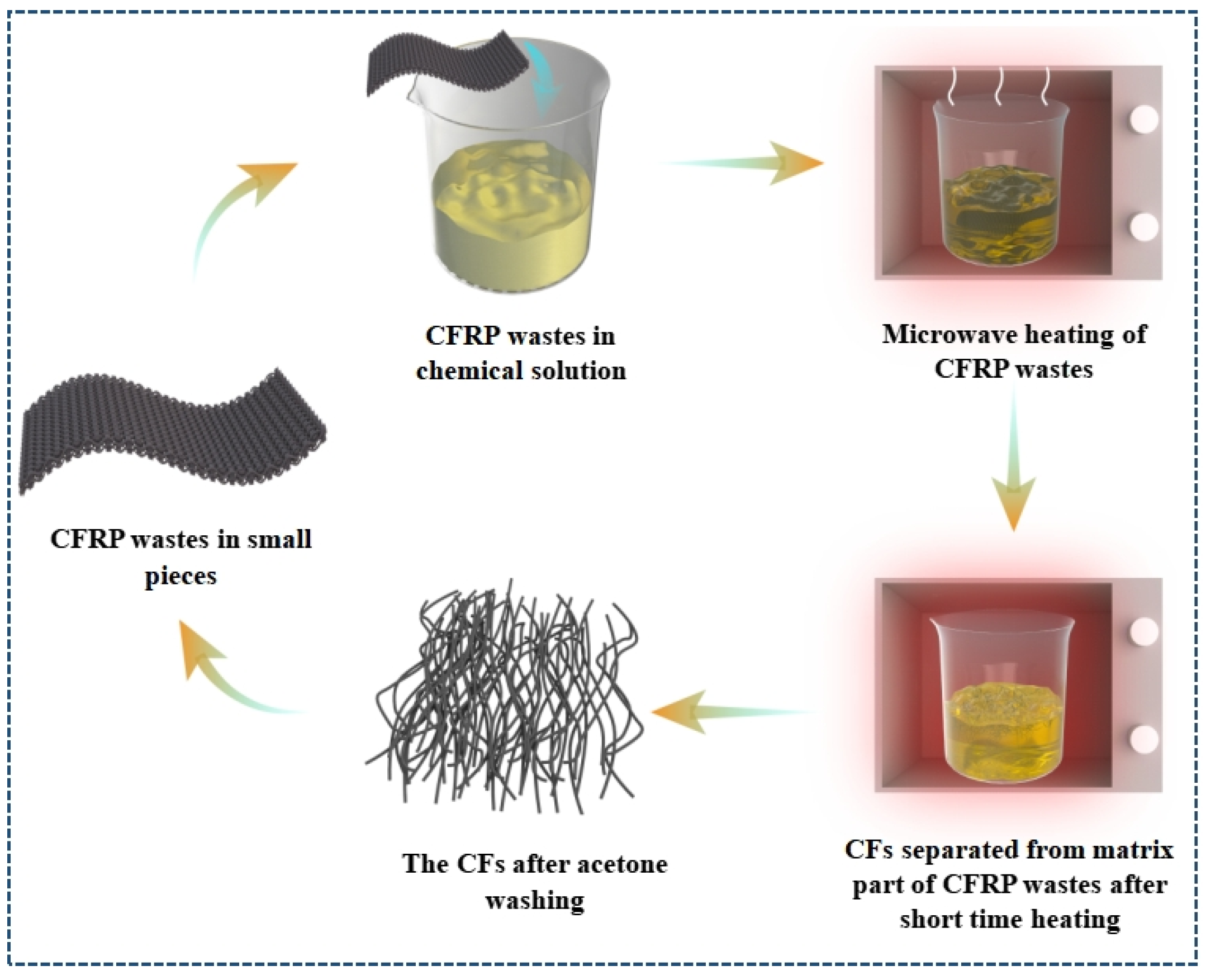 Polymers 15 00170 g005 Polymers 15 00170 g005