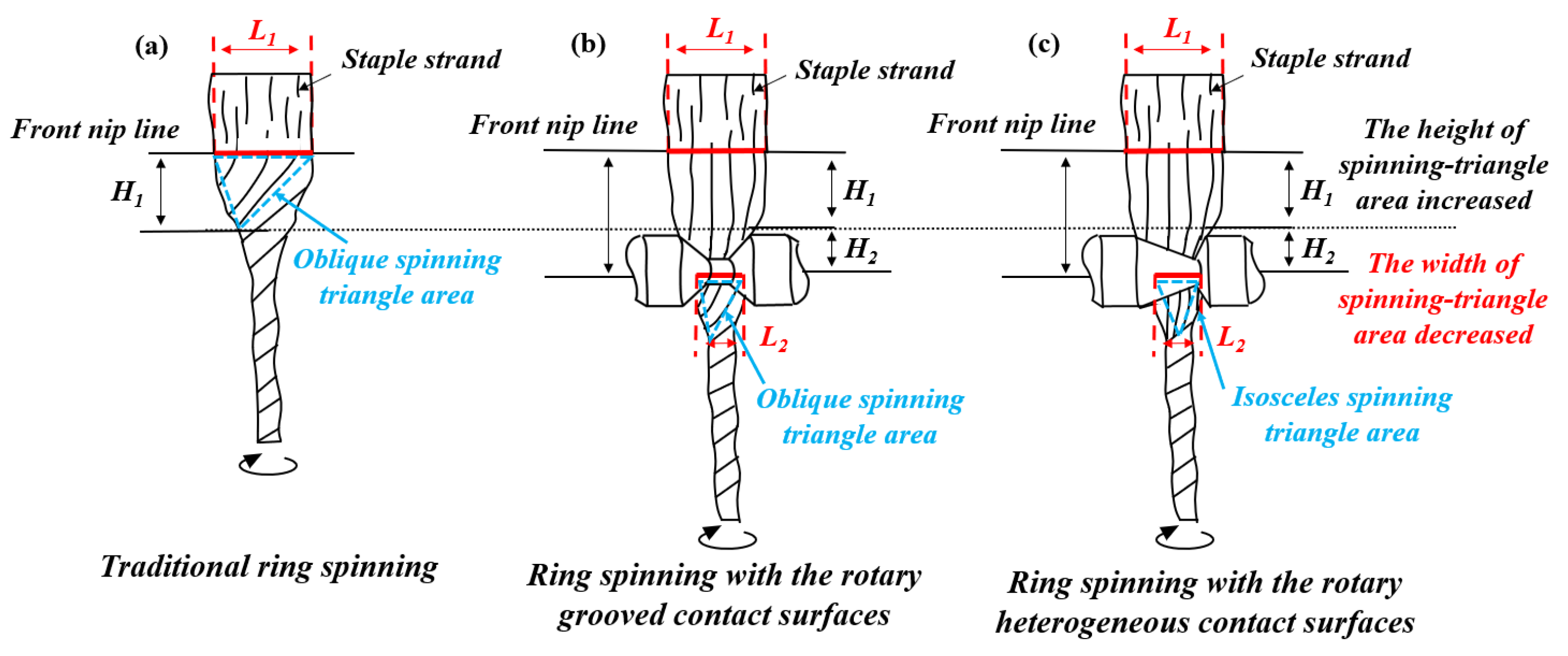 Polymers 15 00176 g001