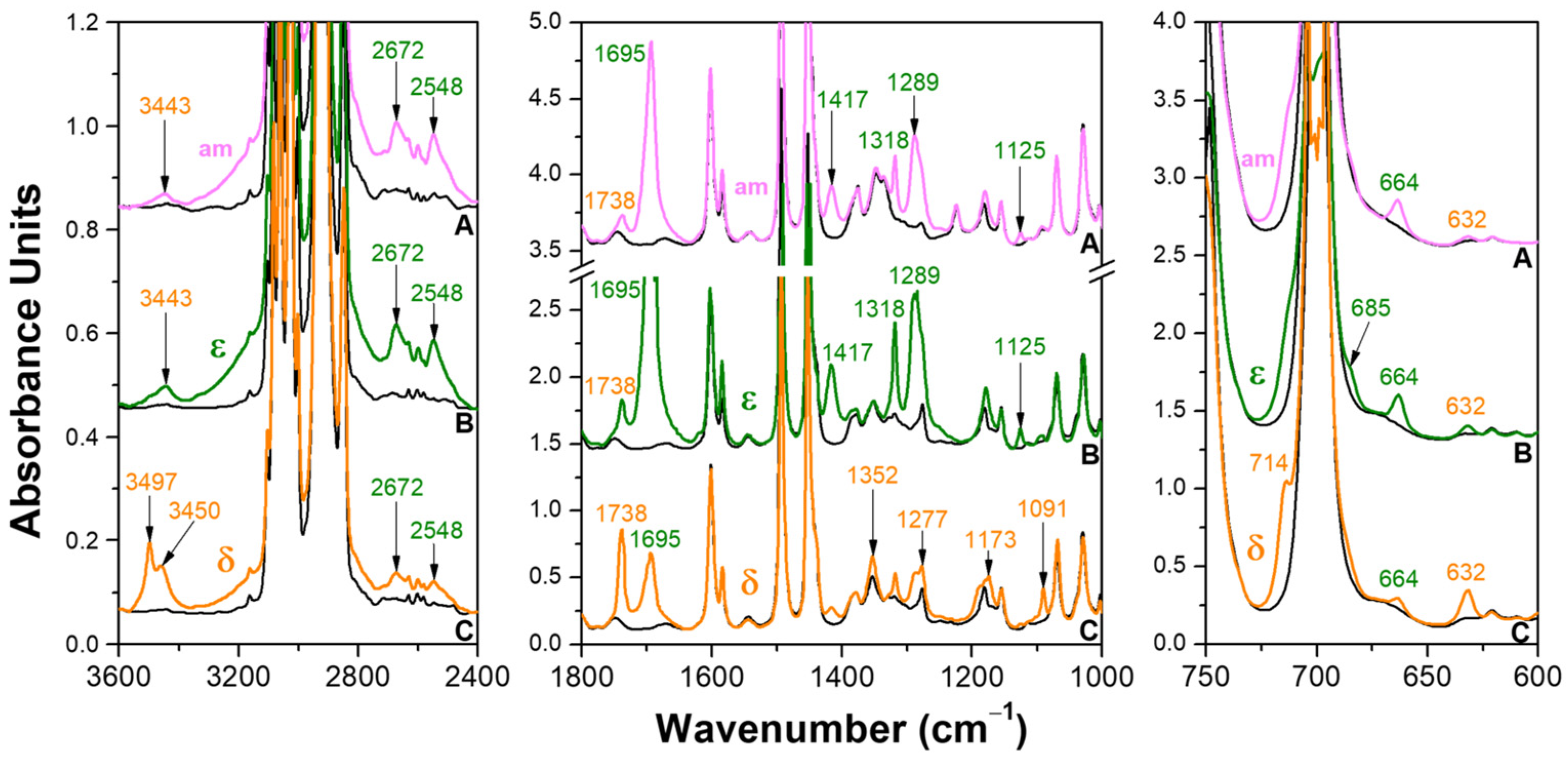 Polymers 15 00177 g002