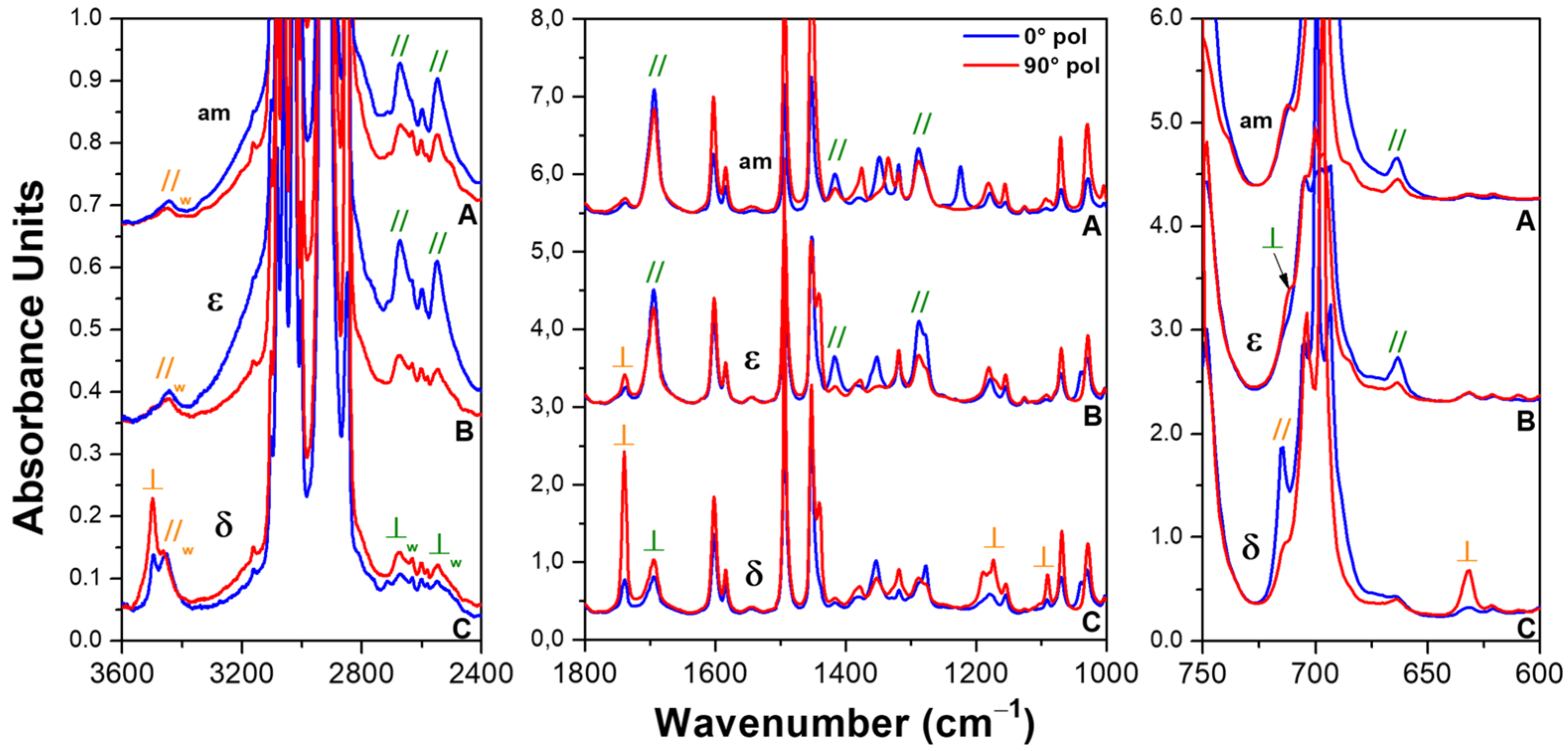 Polymers 15 00177 g003
