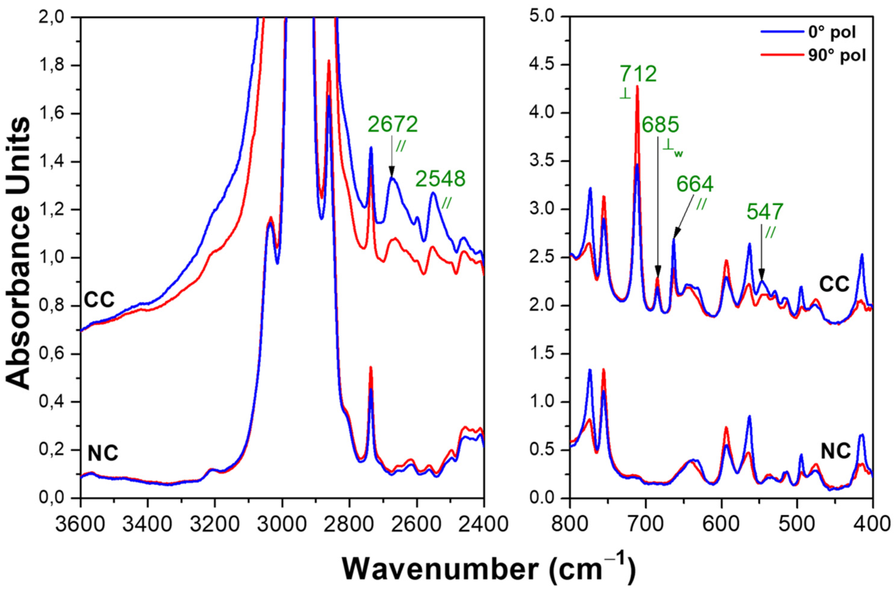 Polymers 15 00177 g006