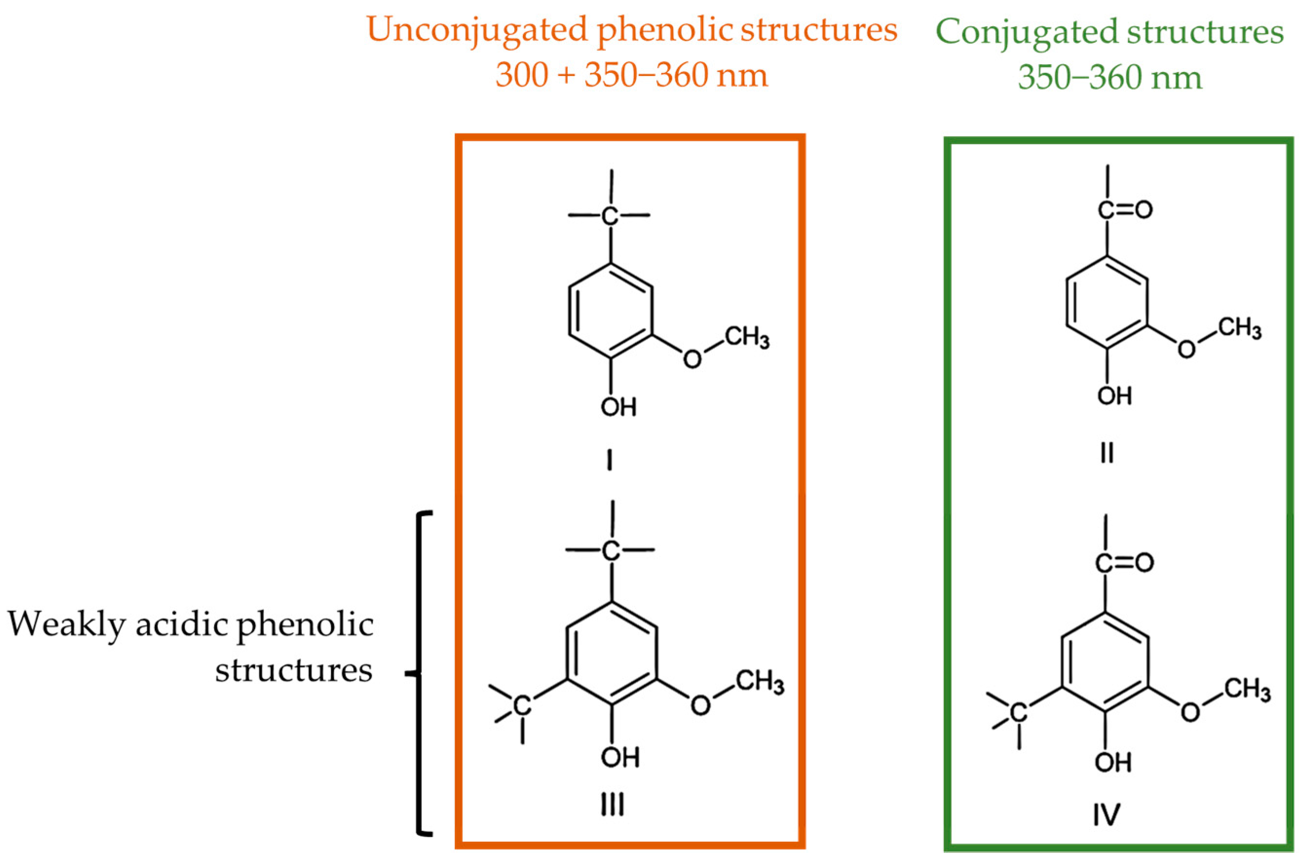 Polymers 15 00178 g003