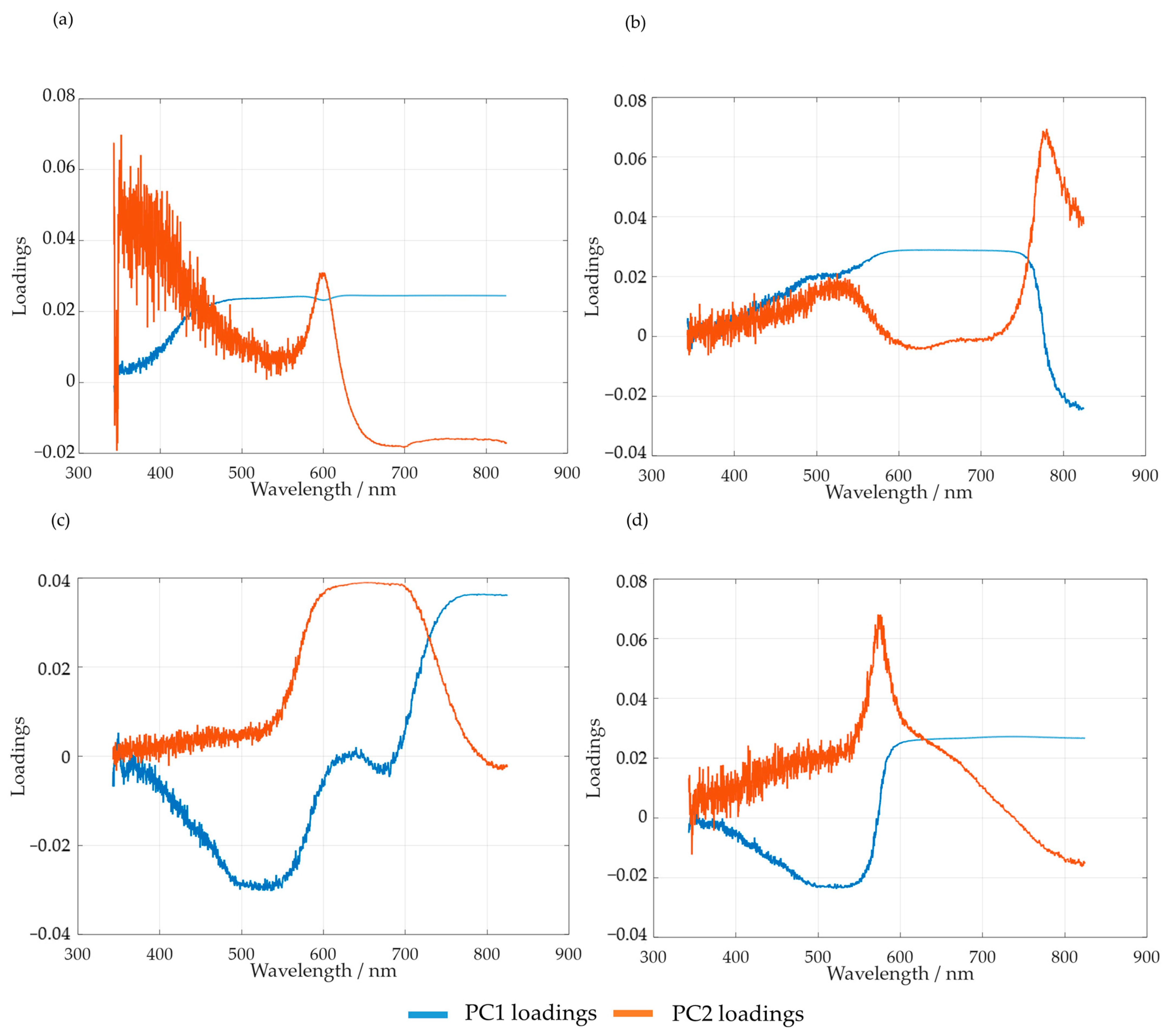 Polymers 15 00178 g010