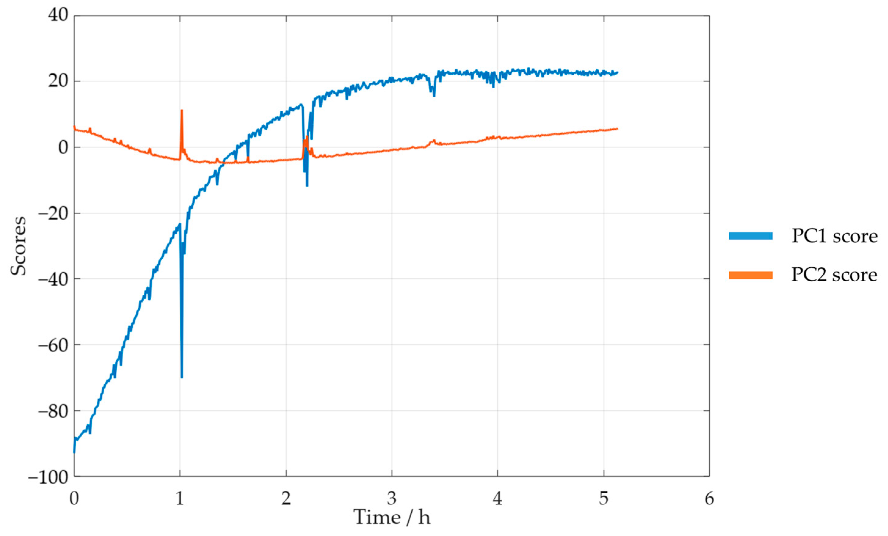 Polymers 15 00178 g011