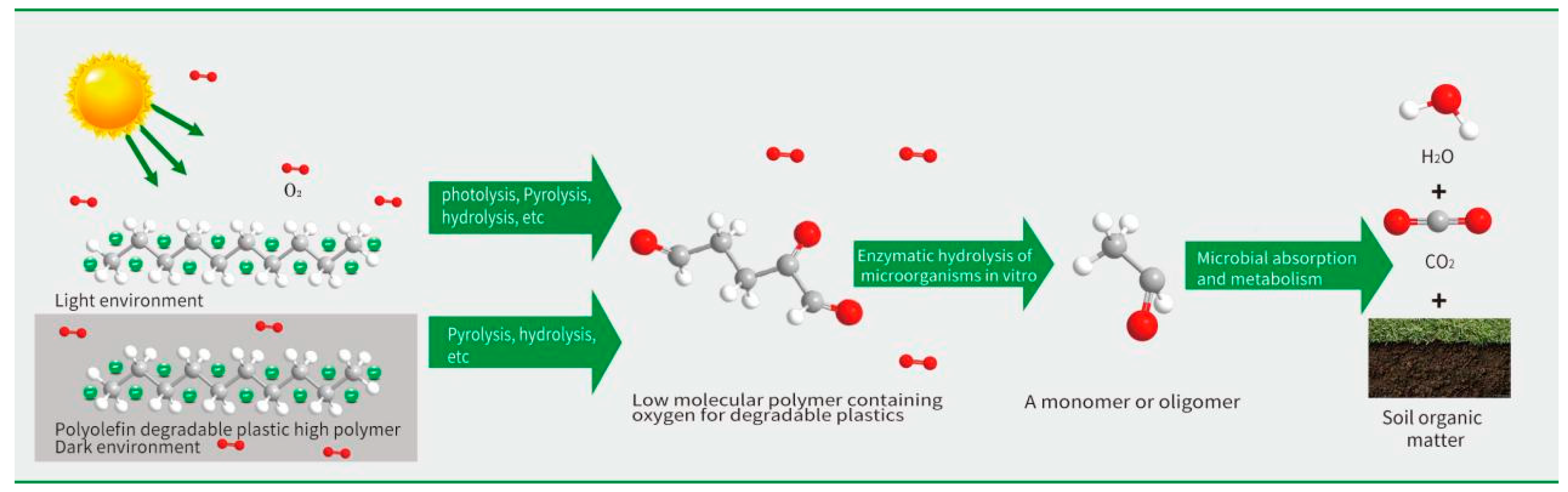 Polymers 15 00183 g001