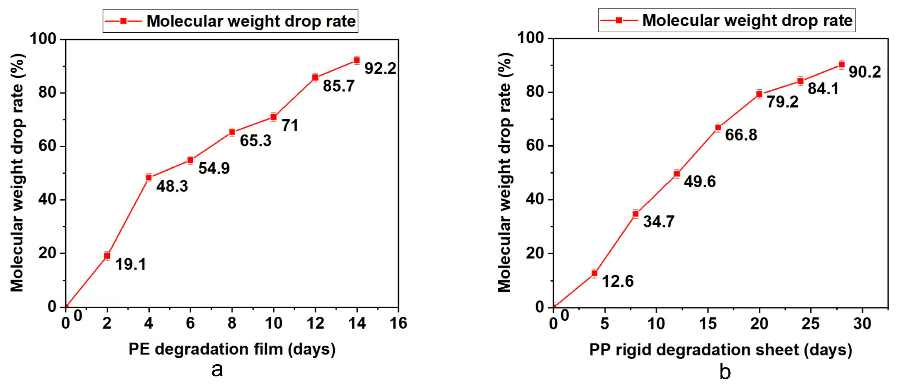 Polymers 15 00183 g002