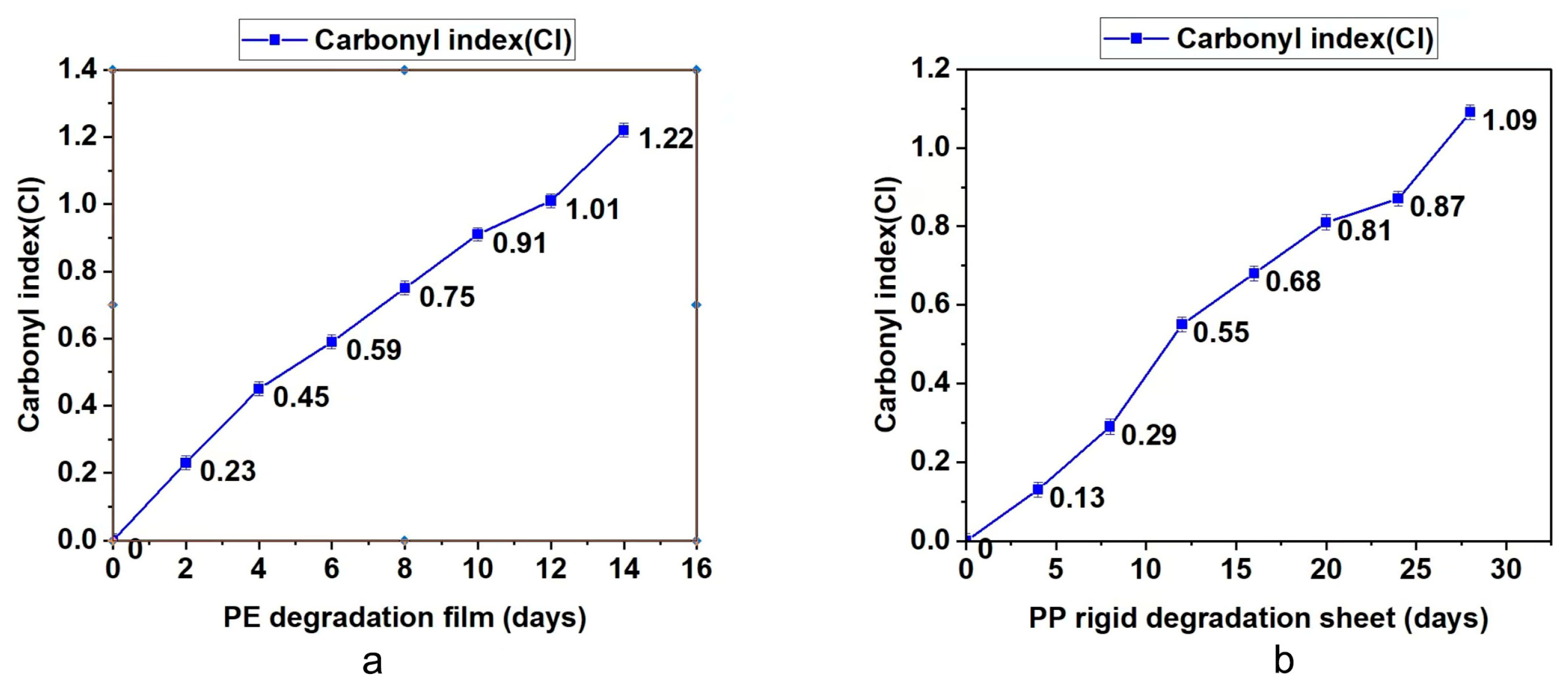 Polymers 15 00183 g003