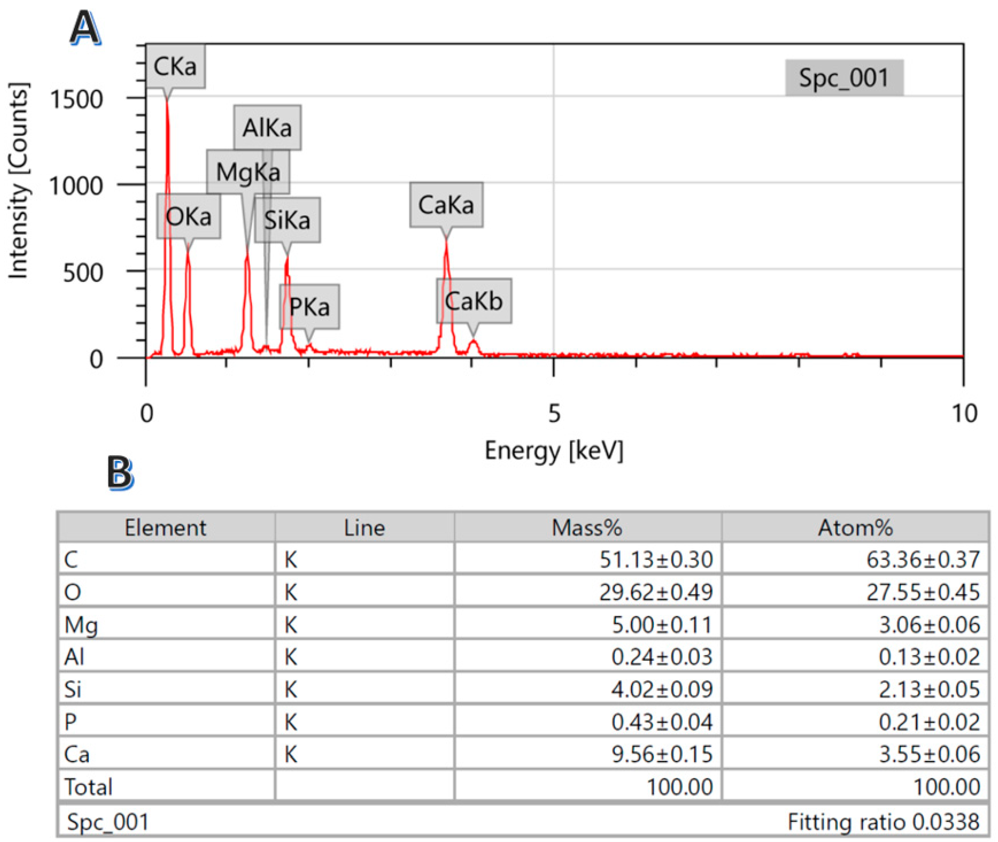 Polymers 15 00185 g002