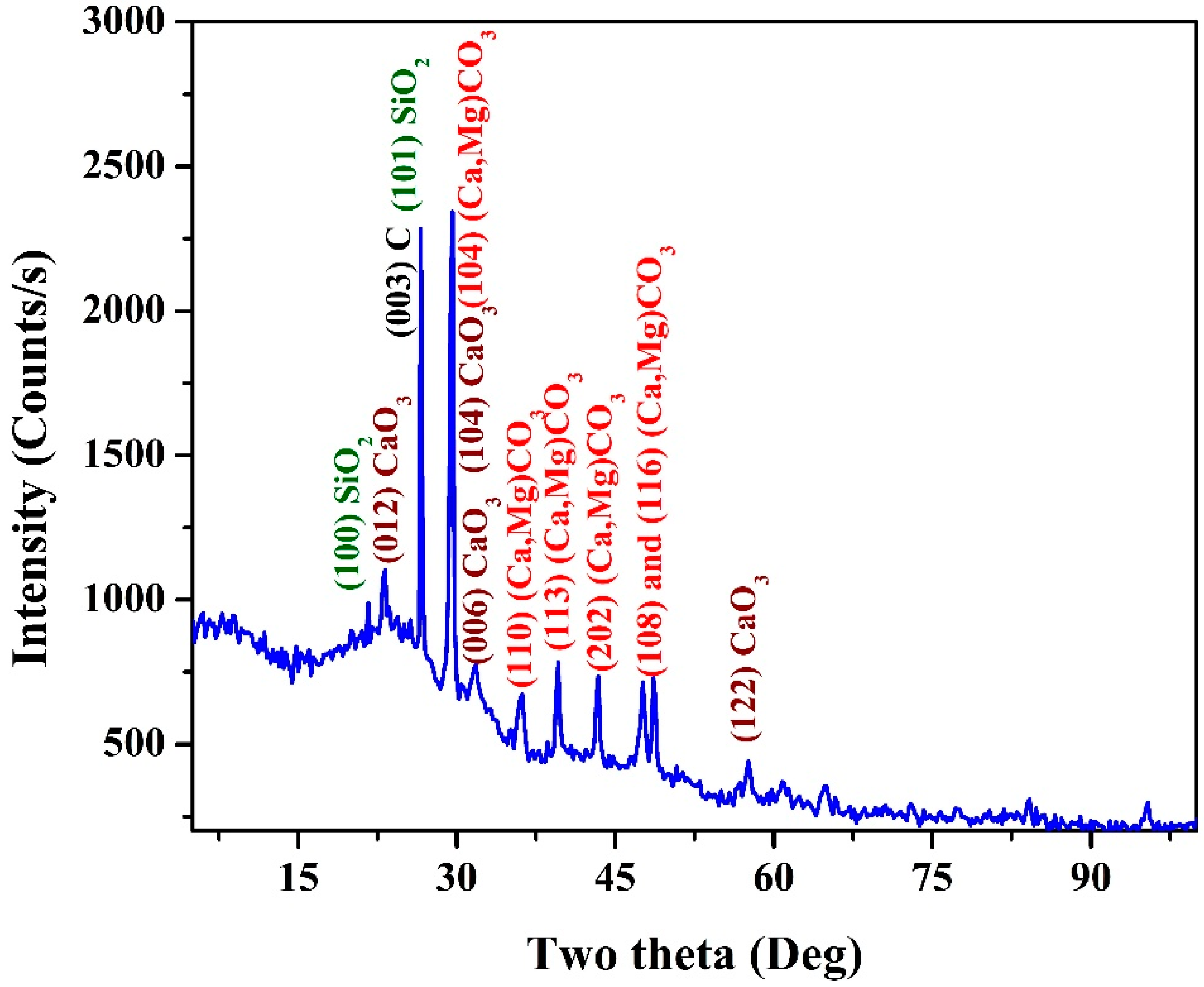 Polymers 15 00185 g004