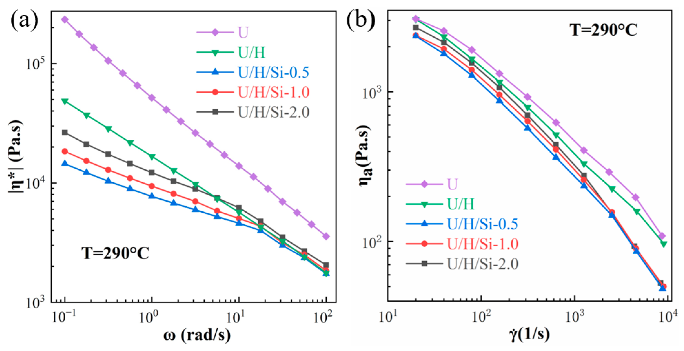 Polymers 15 00186 g003